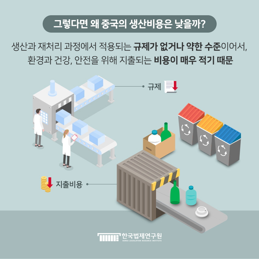 그렇다면 왜 중국의 생산비용은 낮을까? 생산과 재처리 과정에서 적용되는 규제가 없거나 약한 수준이어서, 환경과 건강, 안전을 위해 지출되는 비용이 매우 적기 때문