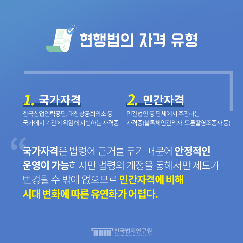 현행법의 자격 유형 1. 국가자격 (한국산업인력공단, 대한상공회의소 등 국가에서 기관에 위임해 시행하는 자격증) 2. 민간자격 ( 민간법인 등 단체에서 주관하는 자격증, 블록체인관리자, 드론촬영조종자 등) 국가자격은 법령에 근거를 두기 때문에 안정적인 운영이 가능하지만 법령의 개정을 통해서만 제도가 변경될 수 밖에 없으므로 민간자격에 비해 시대 변화에 따른 유연화가 어렵다.