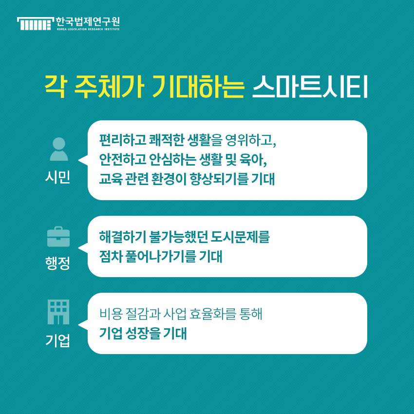 각 주체가 기대하는 스마트시티. 시민:편리하고 쾌적한 생활을 영위하고,  안전하고 안심하는 생활 및 육아,  교육 관련 환경이 향상되기를 기대. 행정:해결하기 불가능했던 도시문제를  점차 풀어나가기를 기대. 기업:비용 절감과 사업 효율화를 통해  기업 성장을 기대.