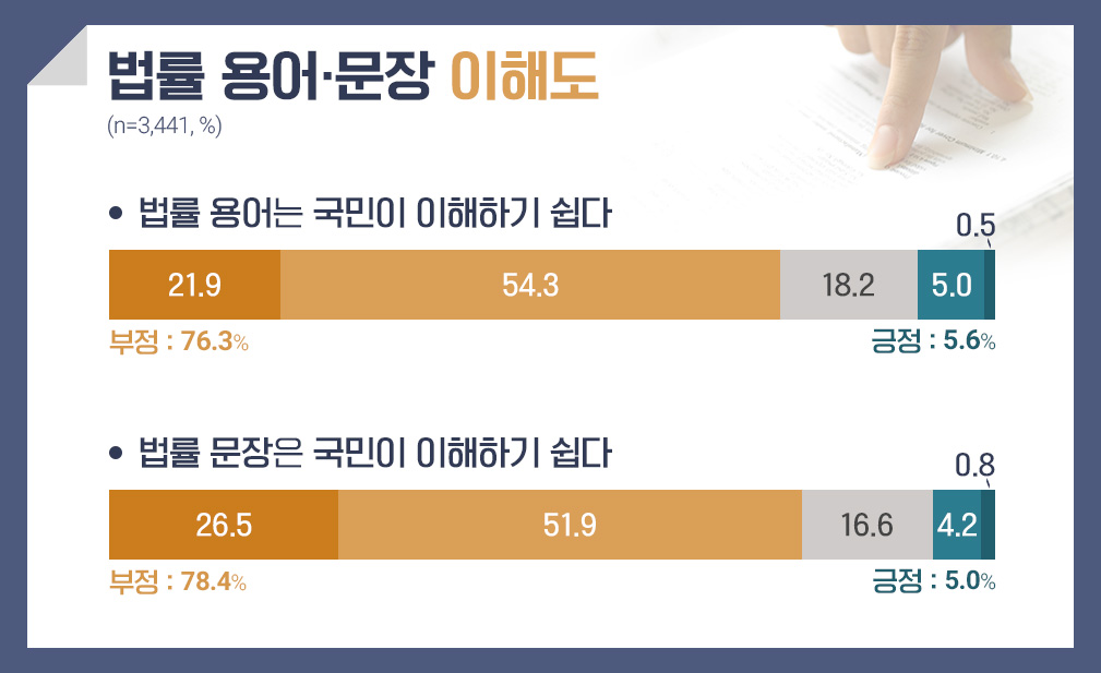 귀하께서는 다음 항목에 대해 평소 어느 정도 동의하십니까?