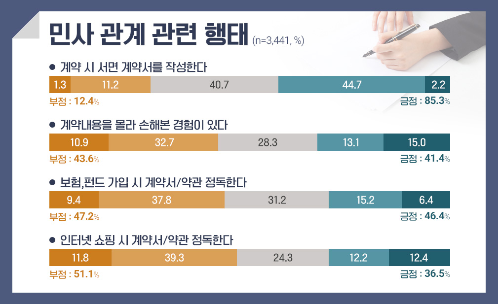 귀하께서는 다음의 각 항목에 대해 어떻게 생각하십니까?