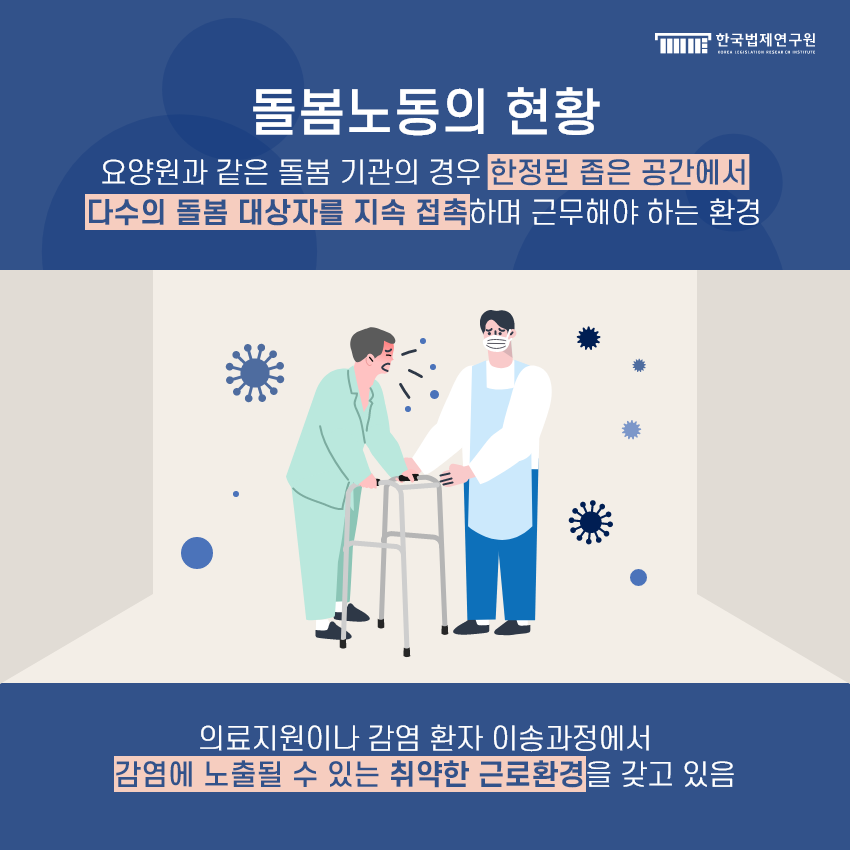 돌봄노동의 현황 - 요양원과 같은 돌봄 기관의 경우 한정된 좁은 공간에서 다수의 돌봄 대상자를 지속 접촉하며 근무해야 하는 환경, 의료지원이나 감염 환자 이송과정에서 감염에 노출될 수 있는 취약한 근로환경을 갖고 있음