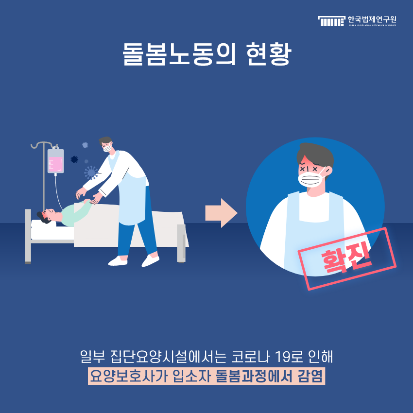 돌봄노동의 현황 -  일부 집단요양시설에서는 코로나 19로 인해 요양보호사가 입소자 돌봄과정에서 감염