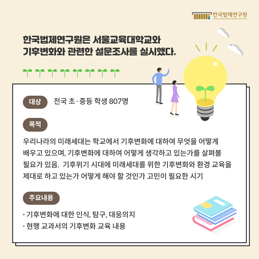 한국법제연구원은 서울교육대학교와 전국 초·중등 학생 807명 대상으로 기후변화와 관련한 설문조사를 실시했다.    목적 : 우리나라의 미래세대는 학교에서 기후변화에 대하여 무엇을 어떻게 배우고 있으며, 기후변화에 대하여 어떻게 생각하고 있는가를 살펴볼 필요가 있음. 기후위기 시대에 미래세대를 위한 기후변화와 환경 교육을 제대로 하고 있는 가 어떻게 해야 할 것이나 고민이 필요한 시기 / 주요내용은 기후변화에 대한 인식, 탐구, 대응의지와  현행 교과서의 기후변화 교육 내용입니다.