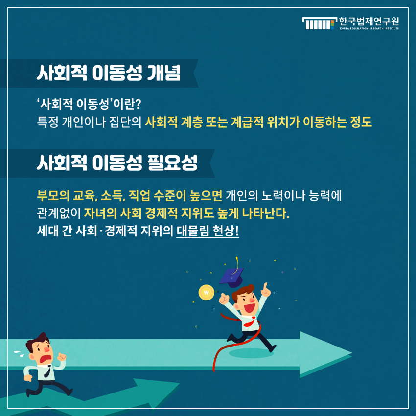 사회적 이동성 개념 ‘사회적 이동성’이란? 특정 개인이나 집단의 사회적 계층 또는 계급적 위치가 이동하는 정도 사회적 이동성 필요성 부모의 교육, 소득, 직업 수준이 높으면 개인의 노력이나 능력에  관계없이 자녀의 사회 경제적 지위도 높게 나타난다. 세대 간 사회·경제적 지위의 대물림 현상!