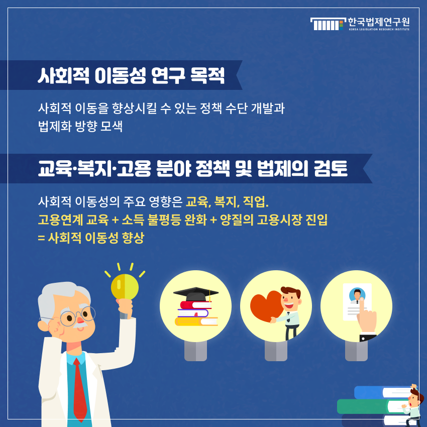 사회적 이동성 연구 목적 사회적 이동을 향상시킬 수 있는 정책 수단 개발과  법제화 방향 모색 교육·복지·고용 분야 정책 및 법제의 검토 사회적 이동성의 주요 영향은 교육, 복지, 직업. 고용연계 교육 + 소득 불평등 완화 + 양질의 고용시장 진입  = 사회적 이동성 향상