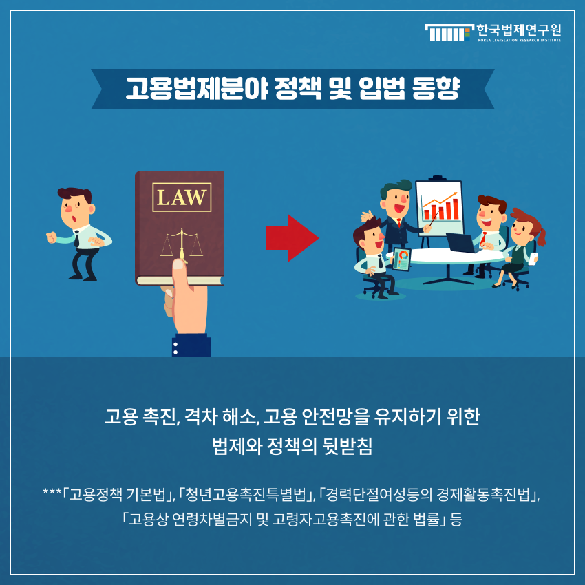 고용법제분야 정책 및 입법 동향 고용 촉진, 격차 해소, 고용 안전망을 유지하기 위한 법제와 정책의 뒷받침 ***「고용정책 기본법」, 「청년고용촉진특별법」, 「경력단절여성등의 경제활동촉진법」,  「고용상 연령차별금지 및 고령자고용촉진에 관한 법률」 등