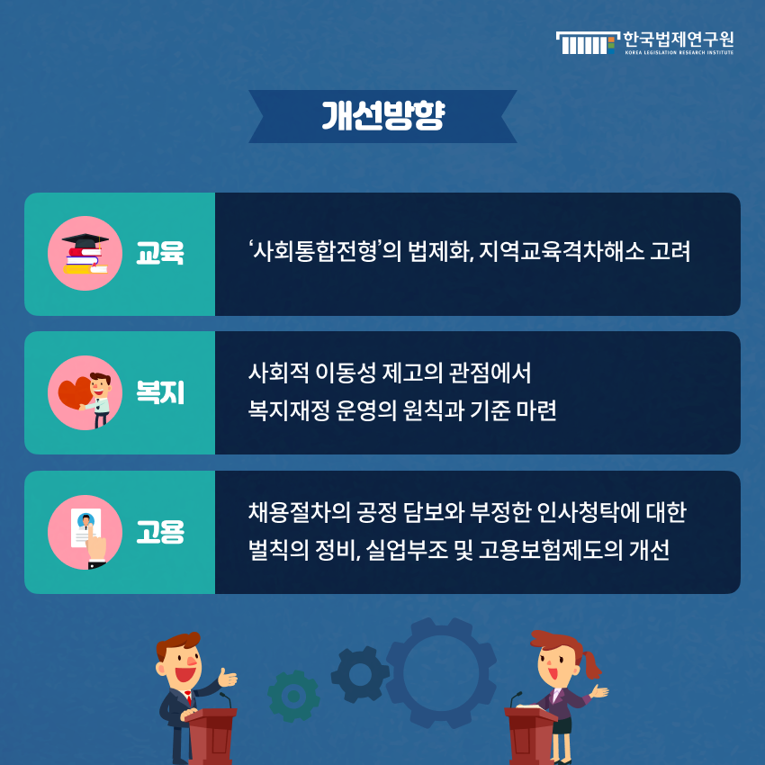 개선방향 교육:  ‘사회통합전형’의 법제화, 지역교육격차해소 고려 복지: 사회적 이동성 제고의 관점에서  복지재정 운영의 원칙과 기준 마련 고용: 채용절차의 공정 담보와 부정한 인사청탁에 대한  벌칙의 정비, 실업부조 및 고용보험제도의 개선