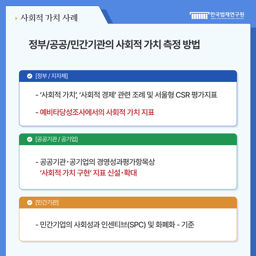 4 사회적 가치 사례 > 정부/공공/민간기관의 사회적 가치 측정 방법. 1. 정부, 지자체 → - ‘사회적 가치’, ‘사회적 경제’ 관련 조례 및 서울형 CSR 평가지표, - 예비타당성조사에서의 사회적 가치 지표. 2. 공공기관, 공기업 →- 공공기관･공기업의 경영성과평가항목상 ‘사회적 가치 구현‘ 지표 신설･확대 3. 민관기관→- 민간기업의 사회성과 인센티브(SPC) 및 화폐화 - 기준