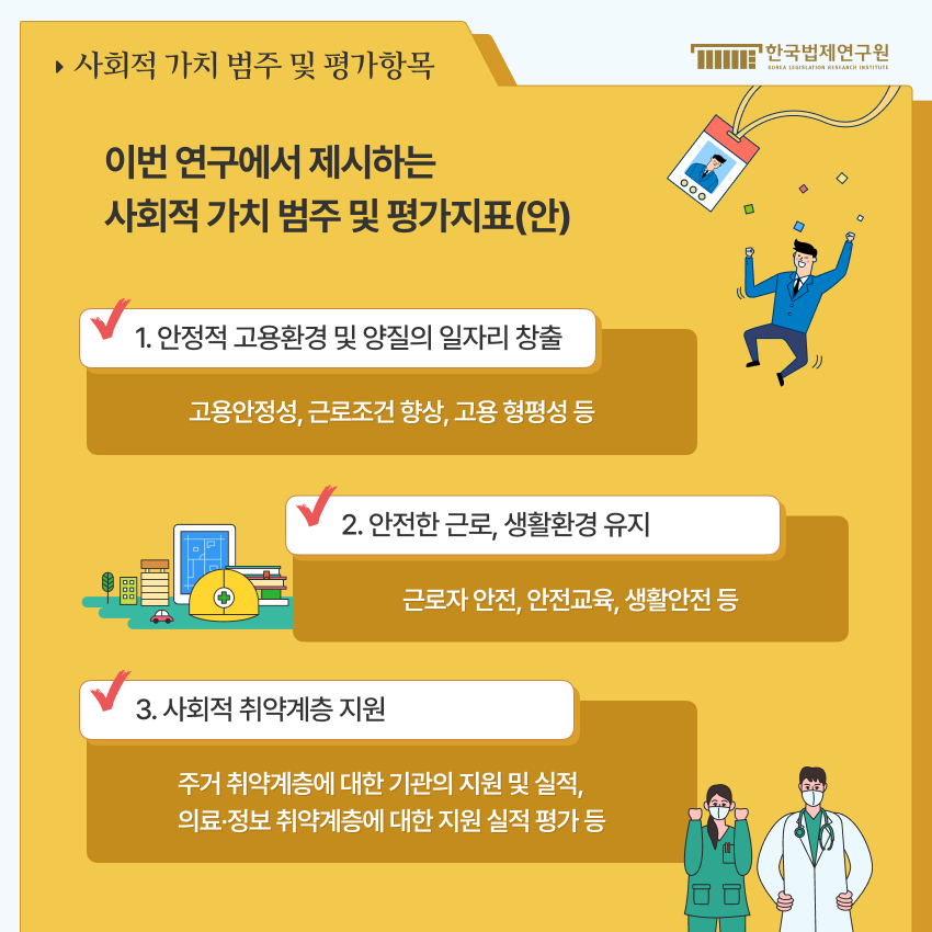 5 사회적 가치 범주 및 평가항목 > 이번 연구에서 제시하는 사회적 가치 범주 및 평가지표(안) > 1. 안정적 고용환경 및 양질의 일자리 창출(고용안정성, 근로조건 향상, 고용 형평성 등) 2. 안전한 근로, 생활환경 유지(근로자 안전, 안전교육, 생활안전 등) 3. 사회적 취약계층 지원(주거 취약계층에 대한 기관의 지원 및 실적, 의료·정보 취약계층에 대한 지원 실적 평가 등)