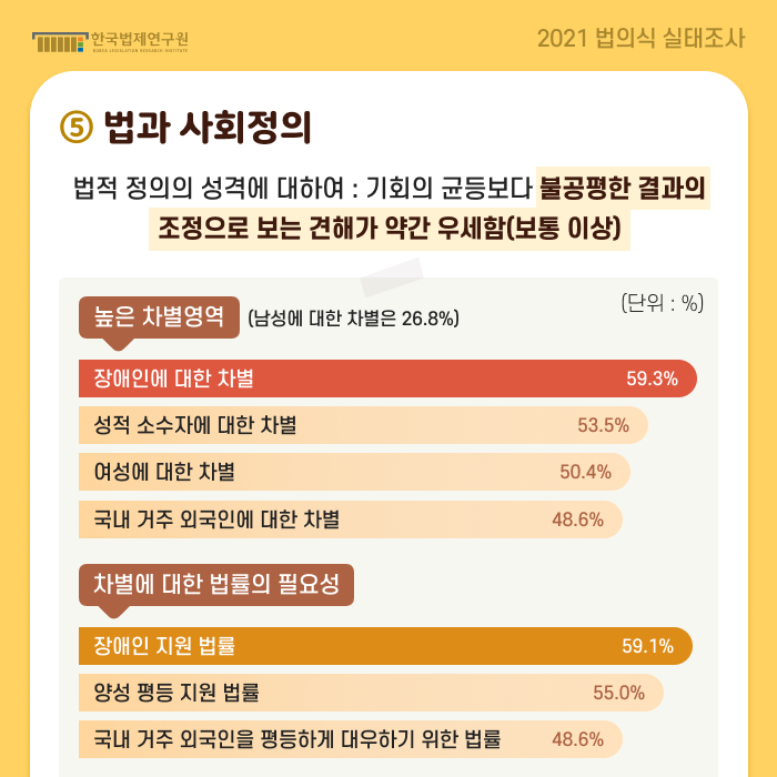 2021년 국민법의식조사 연구 07