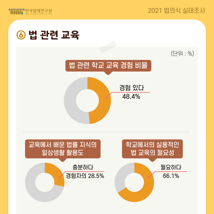 2021년 국민법의식조사 연구 08