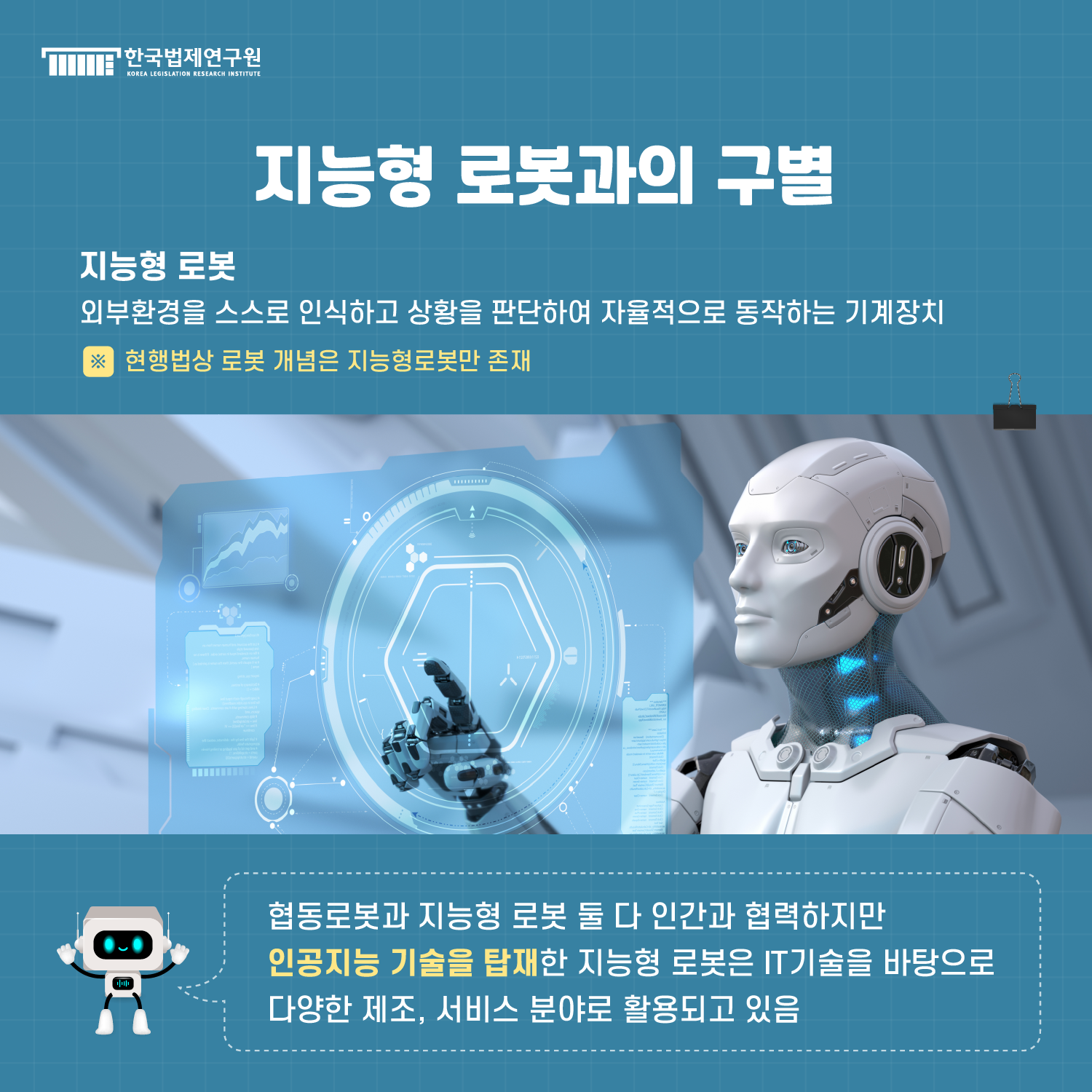 지능형 로봇과의 구별 : 지능형 로봇은 외부환경을 스스로 인식하고 상황을 판단하여 자율적으로 동작하는 기계장치 *현행법상 로봇 개념은 지능형로봇만 존재 / 협동로봇과 지능형 로봇 둘 다 인간과 협력하지만 인공지능 기술을 탑재한 지능형 로봇은 IT기술을 바탕으로 다양한 제조, 서비스 분야로 활용되고 있음