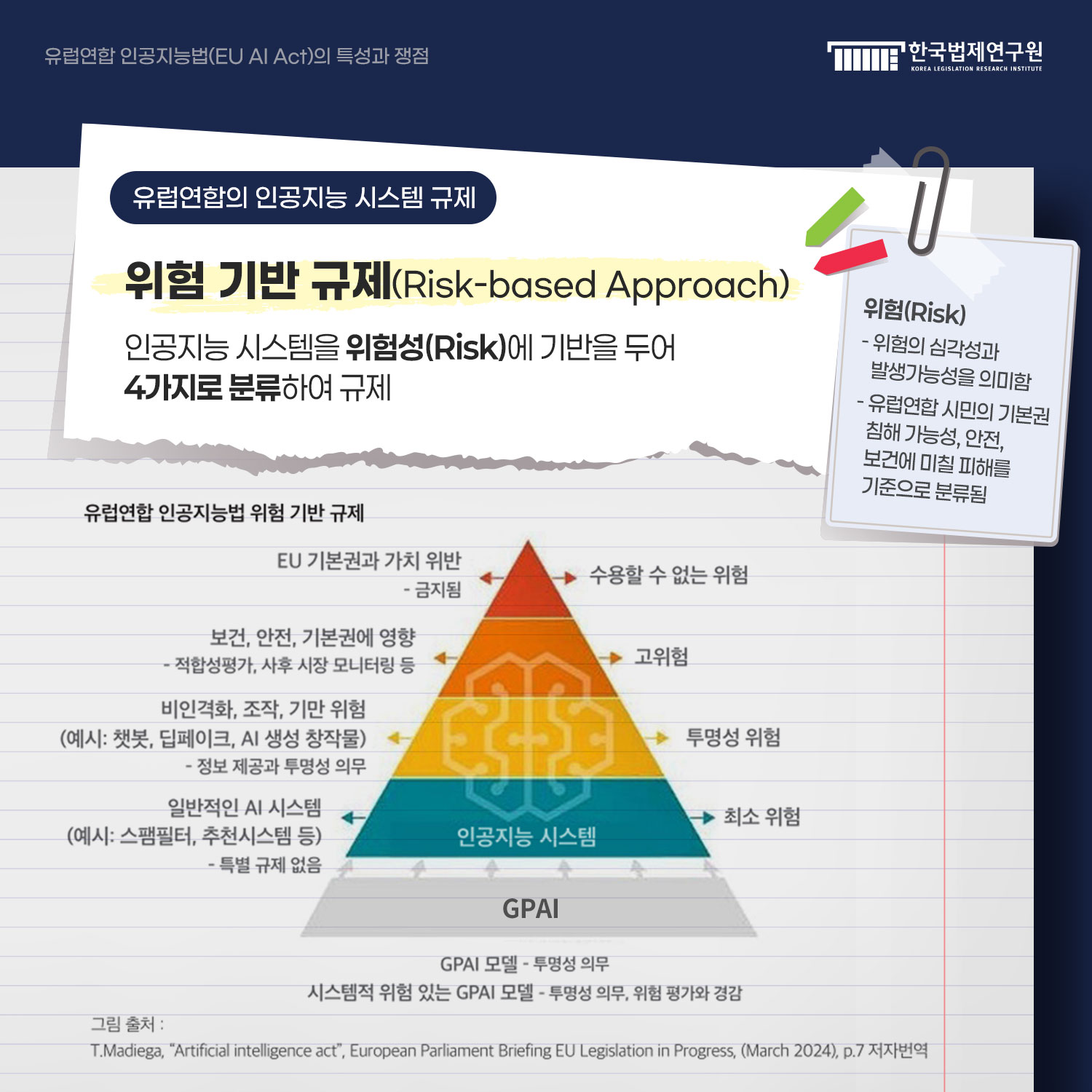 유럽연합의 인공지능 시스템 규제. 위험 기반 규제 (Risk-based Approach)  인공지능 시스템을 위험성(Risk)에 기반을 두어 4가지로 분류하여 규제. 위험(Risk) : 위험의 심각성과 발생가능성을 의미함, 유럽연합 시민의 기본권 침해 가능성, 안전, 보건에 미칠 피해를 기준으로 분류됨  유럽연합 인공지능법 위험 기반 규제. GPAI모델-투명성 의무. 시스템적 위험 있는 GPAI모델-투명성의무, 위험 평가와 경감.  (피라미드 형태로 표현된 이미지설명. 피라미드 제일 하단: GPAI. 그 위쪽으로 인공지능 시스템. 피라미드 2번째:최소위험. 일반적인AI시스템(예시:스팸필터, 추천시스템 등) - 특별 규제 없음.  피라미드 3번째: 투명성 위험. 비인격화, 조작, 기만위험(예시:챗봇, 딥페이크, AI 생성 창작물) -정보 제공과 투명성 의무. 피라드미 4번째: 고위험. 보건, 안전, 기본권에 여양- 적합성평가, 사후 시장 모니터링등. 피라미드 5번째: 사용할 수 없는 위험. EU 기본권과 가치 위반 - 금지됨. 그림출처:t.madiega, 