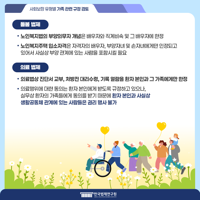 돌봄 법제 노인복지법의 부양의무자 개념은 배우자와 직계비속 및 그 배우자에 한정 노인복지주택 입소자격은 자격자의 배우자, 부양자녀 및 손자녀에게만 인정되고 있어서 사실상 부양 관계에 있는 사람을 포함시킬 필요  의료 법제 의료법상 진단서 교부, 처방전 대리수령, 기록 열람을 환자 본인과 그 가족에게만 한정 의료행위에 대한 동의는 환자 본인에게 받도록 규정하고 있으나, 실무상 환자의 가족들에게 동의를 받기 때문에 환자 본인과 사실상 생활공동체 관계에 있는 사람들은 권리 행사 불가