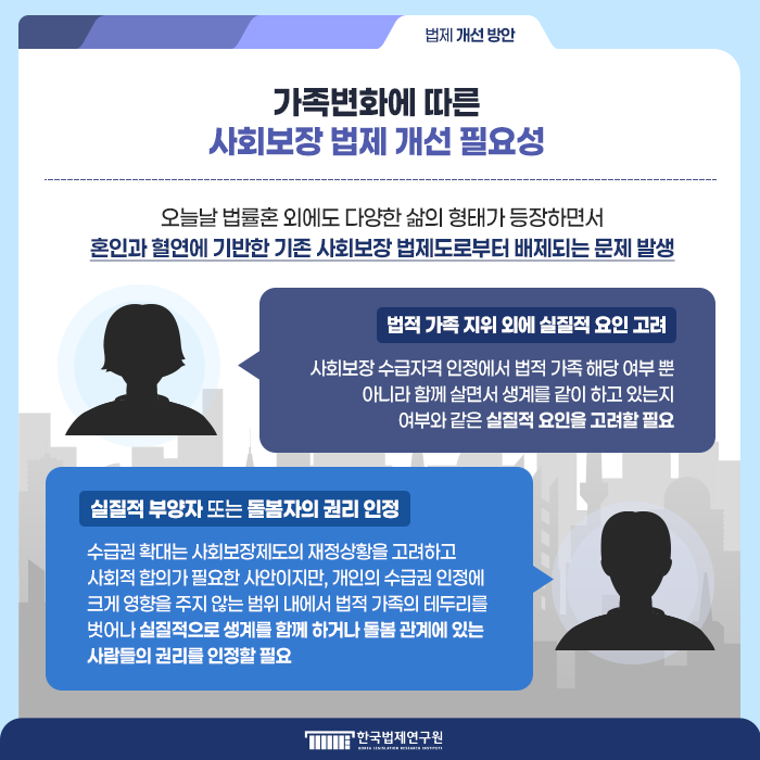 법제 개선 방안 가족변화에 따른 사회보장 법제 개선 필요성 오늘날 법률혼 외에도 다양한 삶의 형태가 등장하면서 혼인과 혈연에 기반한 기존 사회보장 법제도로부터 배제되는 문제 발생  법적 가족 지위 외에 실질적 요인 고려  사회보장 수급자격 인정에서 법적 가족 해당 여부 뿐 아니라 함께 살면서 생계를 같이 하고 있는지 여부와 같은 실질적 요인을 고려할 필요  실질적 부양자 또는 돌봄자의 권리 인정 수급권 확대는 사회보장제도의 재정상황을 고려하고 사회적 합의가 필요한 사안이지만, 개인의 수급권 인정에 크게 영향을 주지 않는 범위 내에서 법적 가족의 테두리를 벗어나 실질적으로  생계를 함께 하거나 돌봄 관계에 있는 사람들의 권리를 인정할 필요
