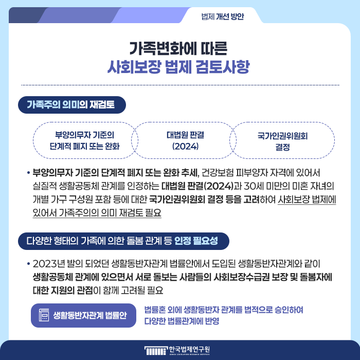 법제 개선 방안 가족변화에 따른 사회보장 법제 검토사항 가족주의 의미의 재검토 부양의무자 기준의 단계적 폐지 또는 완화, 대법원 판결(2024), 국가인권위원회 결정  다양한 형태의 가족에 의한 돌봄 관계 등 인정 필요성 2023년 발의 되었던 생활동반자관계 법률안에서 도입된 생활동반자관계와 같이 생활공동체 관계에 있으면서 서로 돌보는 사람들의 사회보장수급권 보장 및 돌봄자에  대한 지원의 관점이 함께 고려될 필요  생활동반자관계 법률안 법률혼 외에 생활동반자 관계를 법적으로 승인하여 다양한 법률관계에 반영