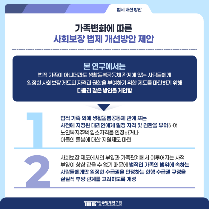 법제 개선 방안 가족변화에 따른 사회보장 법제 개선방안 제안  본 연구에서는 법적 가족이 아니더라도 생활돌봄공동체 관계에 있는 사람들에게 일정한 사회보장 제도의 자격과 권한을 부여하기 위한 제도를 마련하기 위해 다음과 같은 방안을 제안함 1. 법적 가족 외에 생활돌봄공동체 관계 또는 사전에 지정된 대리인에게 일정 자격 및 권한을 부여하여 노인복지주택 입소자격을 인정하거나 이들의 돌봄에 대한 지원제도 마련 2.사회보장 제도에서의 부양과 가족관계에서 이루어지는 사적 부양이 항상 같을 수 없기 때문에 법적인 가족의 범위에 속하는 사람들에게만 일정한  수급권을 인정하는 현행 수급권 규정을 실질적 부양 관계를 고려하도록 개정