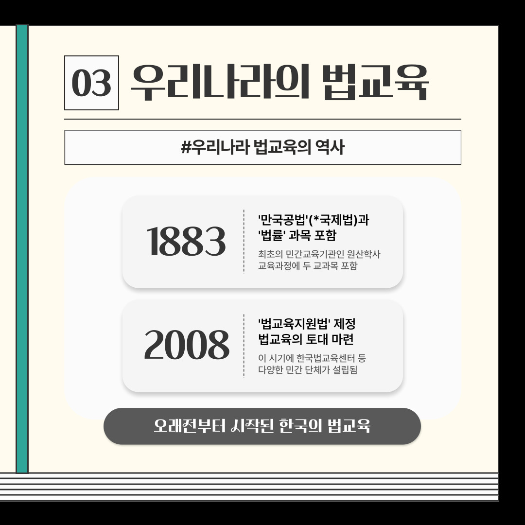 03. 우리나라의 법교육 #우리나라 법교육의 역사 1883년: '만국공법'(*국제법)과 '법률' 과목 포함. 2008년: '법교육지원법' 제정. 법교육의 토대 마련. 이 시기에 한국법교육센터 등 다양한 민간 단체가 설립됨. > 오래전부터 시작된 한국의 법교육
