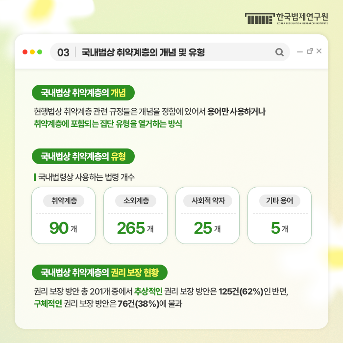 03 국내법상 취약계층의 개념 및 유형 국내법상 취약계층의 개념  현행법상 취약계층 관련 규정들은 개념을 정함에 있어서 용어만 사용하거나 취약계층에 포함되는 집단 유형을 열거하는 방식 국내법상 취약계층의 유형  국내법령상 사용하는 법령 개수  취약게층 90개 소외계층 265개 사회적 약자 25개 기타 용어 5개 국내법상 취약계층의 권리 보장 현황 권리 보장 방안 총 201개 중에서 추상적인 권리 보장 방안은 125건(62%)인 반면, 구체적인 권리 보장 방안은 76건(38%)에 불과