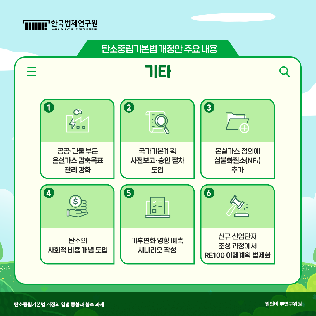 탄소중립기본법 개정안 주요 내용 기타 1. 공공·건물 부문 온실가스 감축목표 관리 강화 2. 국가기본계획 사전보고·승인 절차 도입 3. 온실가스 정의에 삼불화질소(NF3)추가 4. 탄소의 사회적 비용 개념 도입 5. 기후변화 영향 예층 시나리오 작성 6. 신규 산업단지 조성 과정에서 RE100 이행계획 법제화