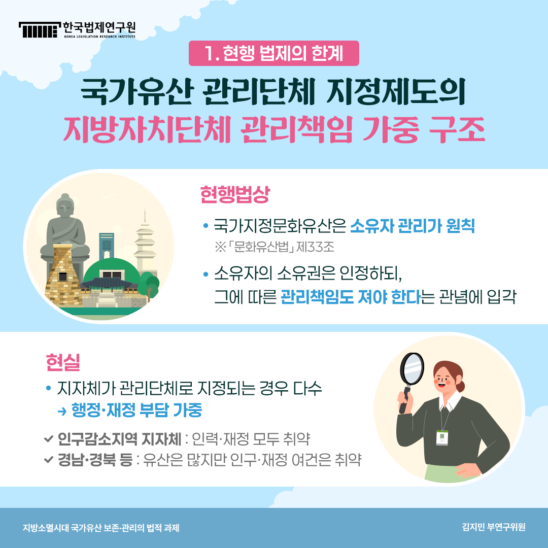 1. 현행 법제의 한계: 국가유산 관리단체 지정제도의 지방자치단체 관리책임 가중 구조 현행법상: 국가지정문화유산은 소유자 관리가 원칙 *문화유산법 제33조, 소유자의 소유권은 인정하되, 그에 따른 관리책임도 져야 한다는 관념에 입각 현실: 지자체가 관리단체로 지정되는 경우 다수 ->행정·재정 부담 가중 -인구감소지역 지자체: 인력·재정 모두 취약 -경남·경북 등: 유산은 많지만 인구·재정 여건은 취약