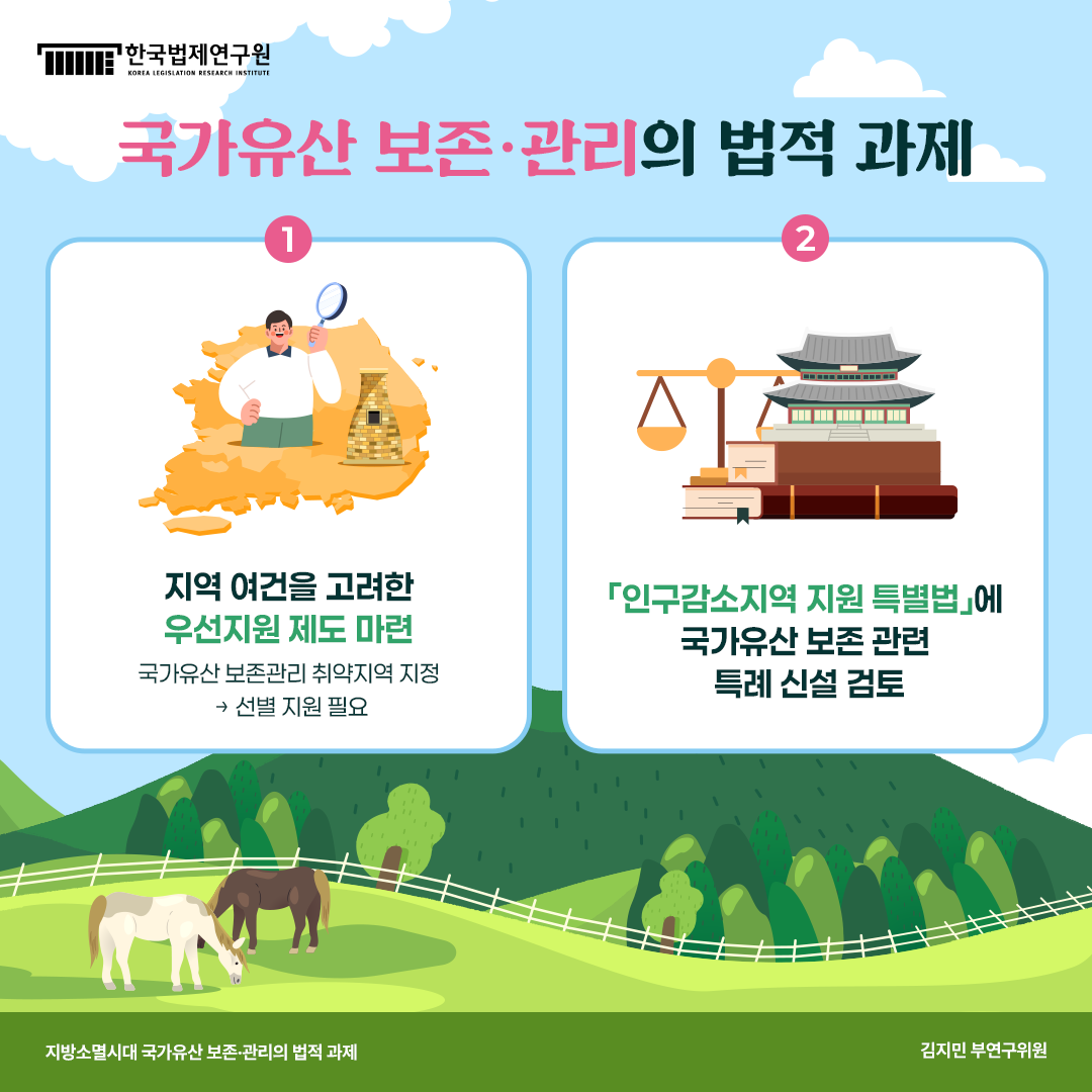 국가유산 보존·관리의 법적 과제 1) 지역 여건을 고려한 우선지원 제도 마련 (국가유산 보존관리 취약지역 지정->선별 지원 필요 2) 인구감소지역 지원 특별법에 국가유산 보존 관련 특례 신설 검토