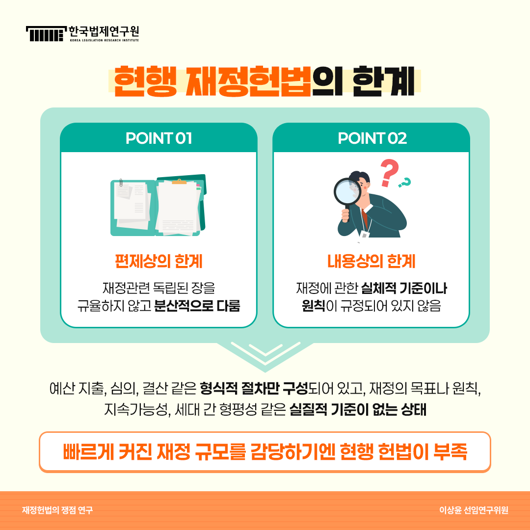 현행 재정헌법의 한계 POINT 01 편제상의 한계: 재정관련 독립된 장을 규율하지 않고 분산적으로 다룸 POINT 02 내용상의 한계: 재정에 관한 실체적 기준이나 원칙이 규정되어 있지 않음 에산 지출, 심의, 결산 같은 형식적 절차만 구성되어 있고, 재정의 목표나 원칙, 지속가능성, 세대 간 형평성 같은 실질적 기준이 없는 상태 => 빠르게 커진 재정 규모를 감당하기엔 현행 헌법이 부족