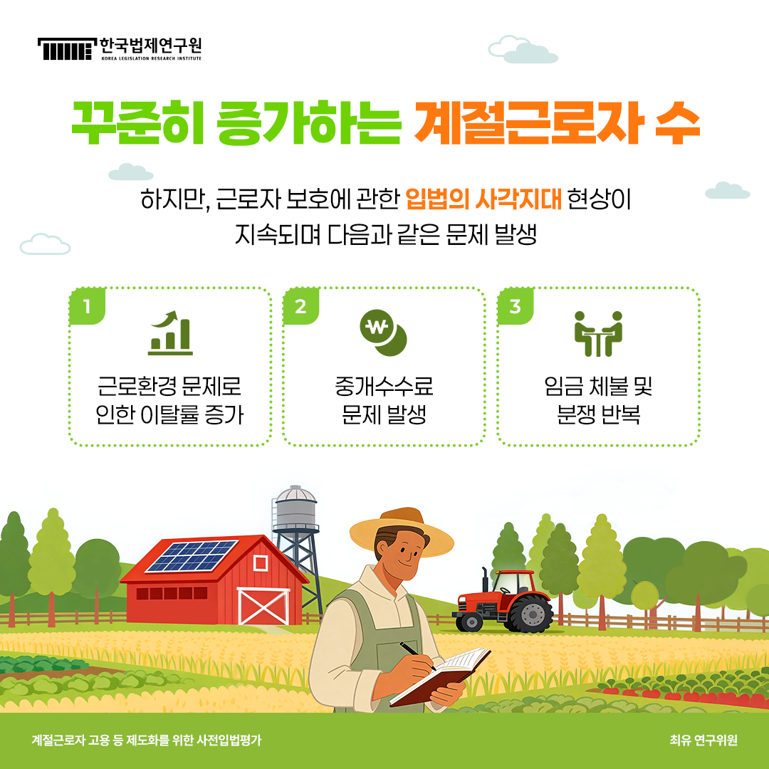 꾸준히 증가하는 계절근로자 수 하지만, 근로자 보호에 관한 입법의 사각지대 현상이 지속되며 다음과 같은 문제 발생 1. 근로환경 문제로 인한 이탈률 증가 2. 중개수수료 문제 발생 3. 임금 체불 및 분쟁 반복