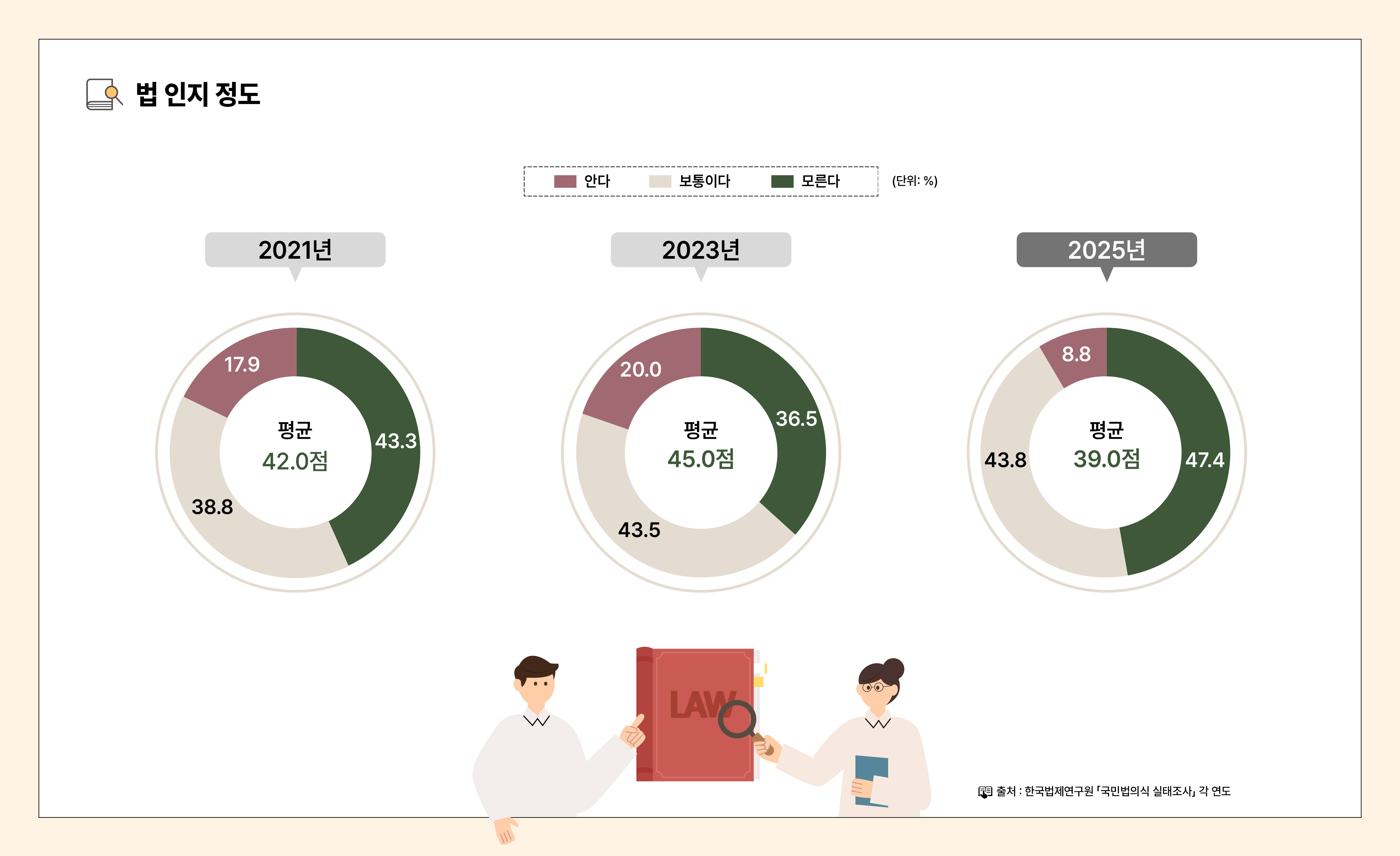 법의식_인포그래픽_대지 01