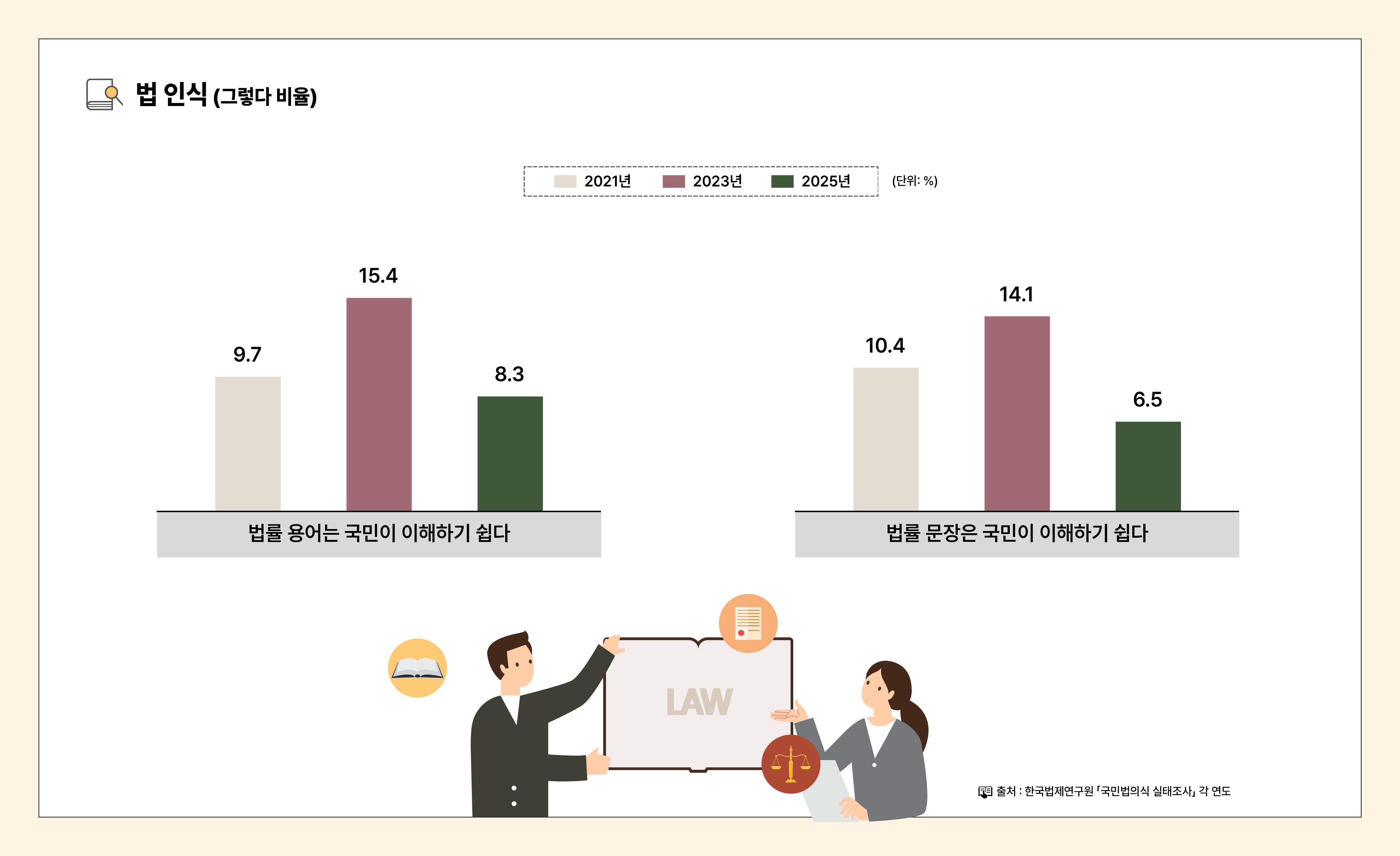 법의식_인포그래픽_대지 02