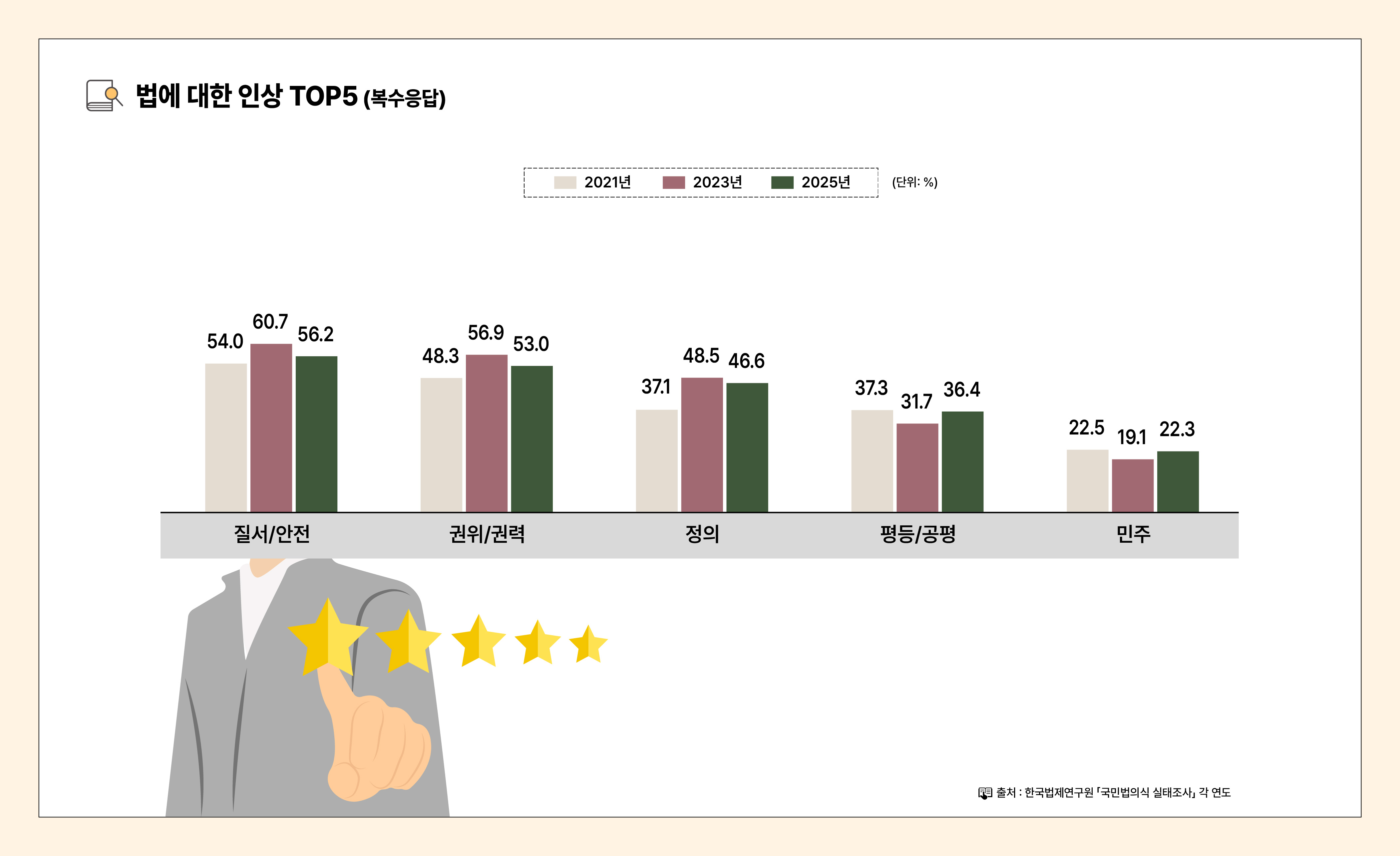 법의식_인포그래픽_대지 05