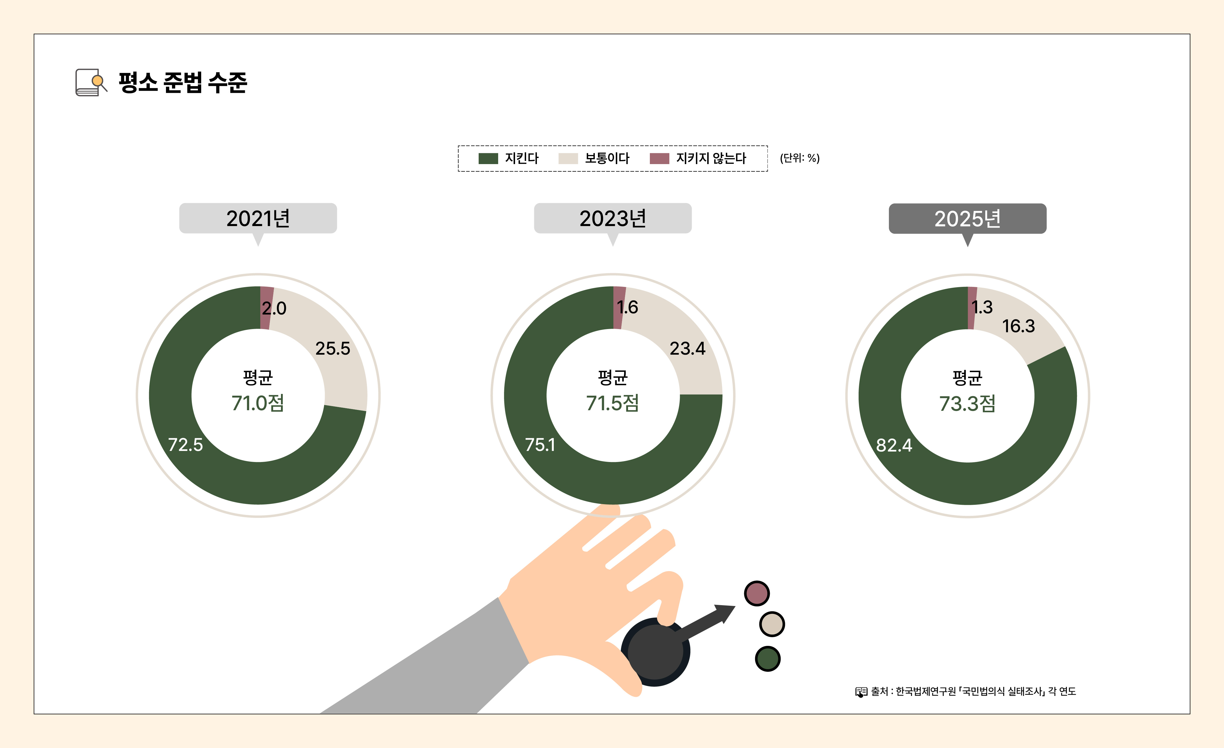 법의식_인포그래픽_대지 06