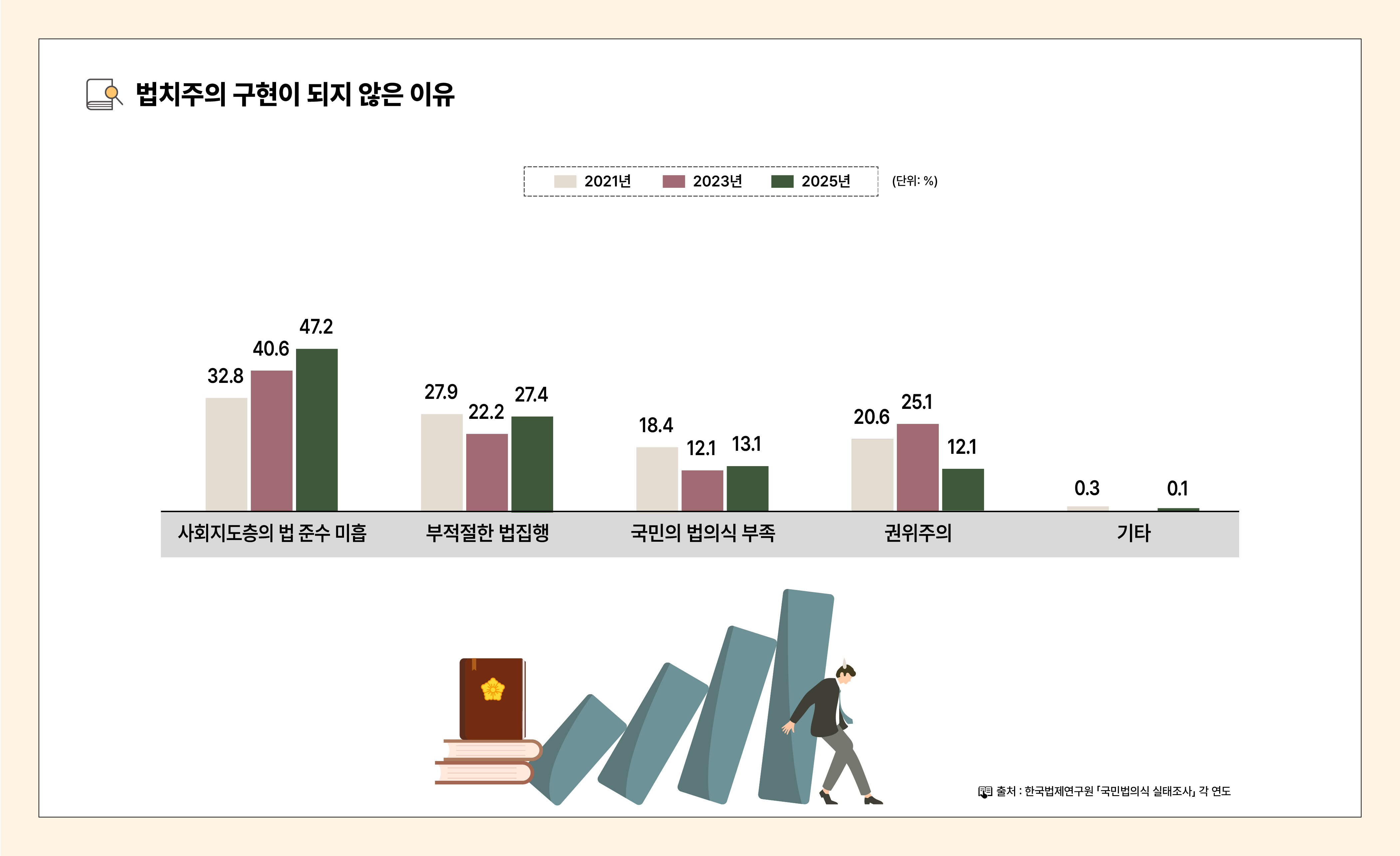 법의식_인포그래픽_대지 08