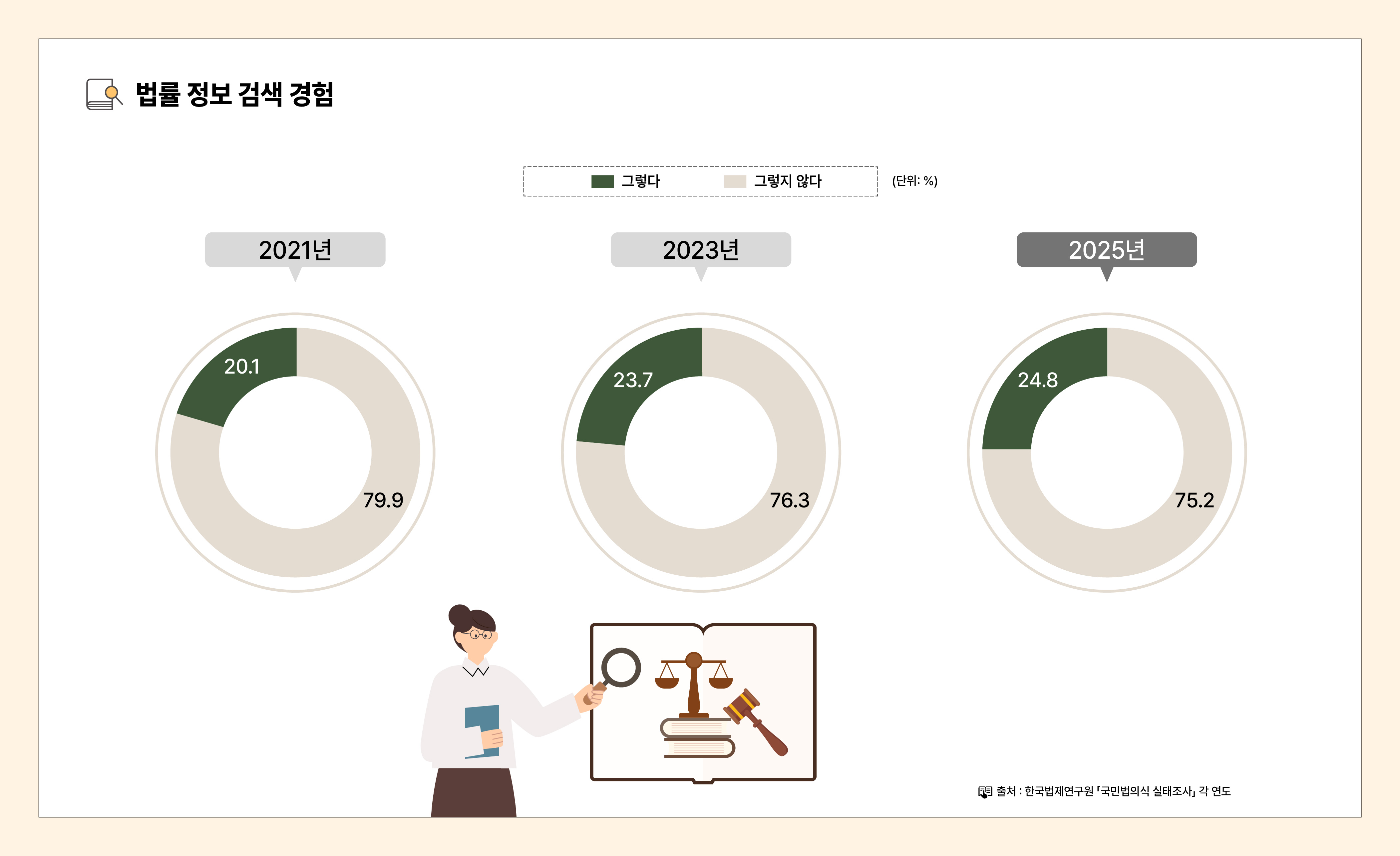 법의식_인포그래픽_대지 09