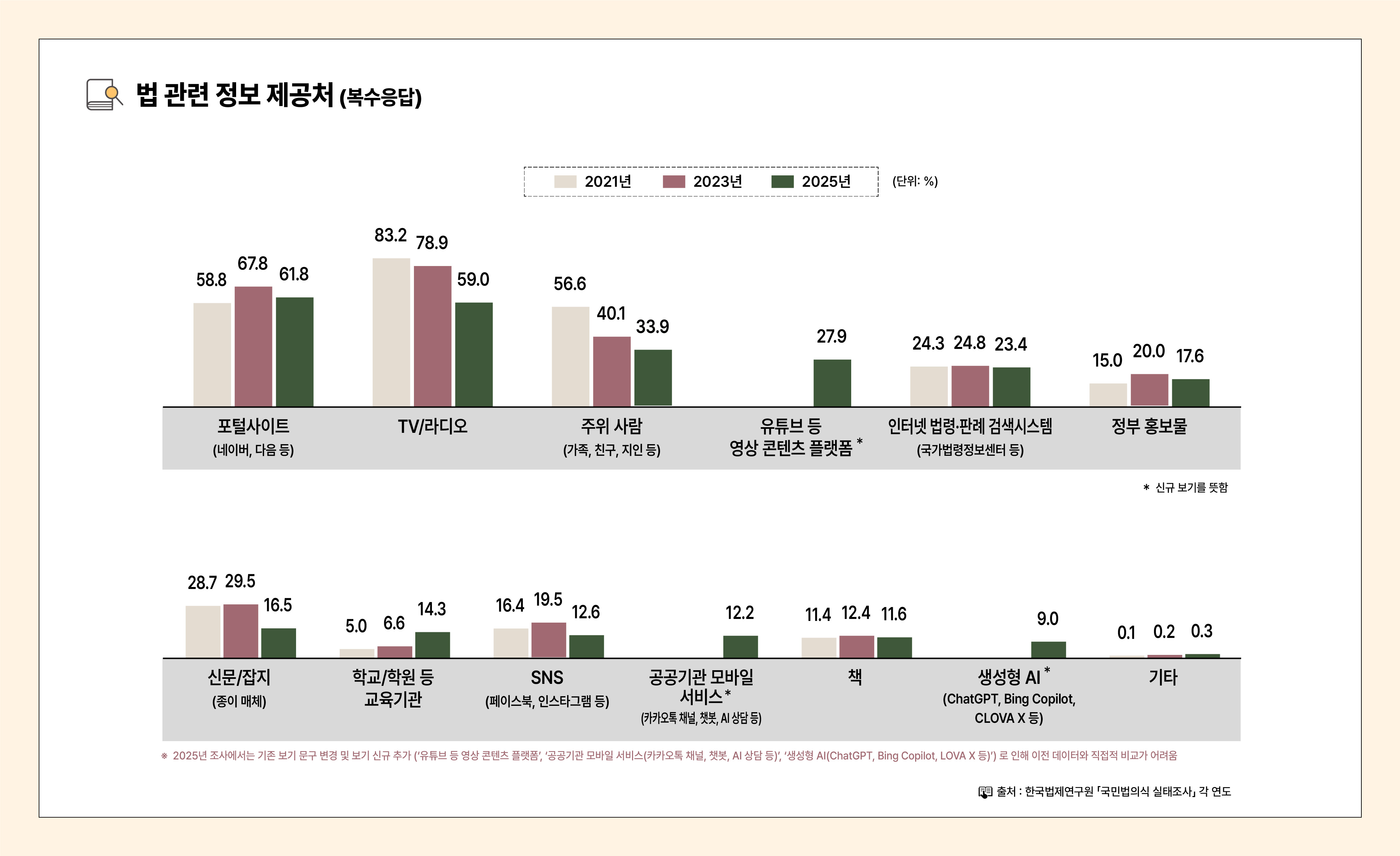 법의식_인포그래픽_대지 11