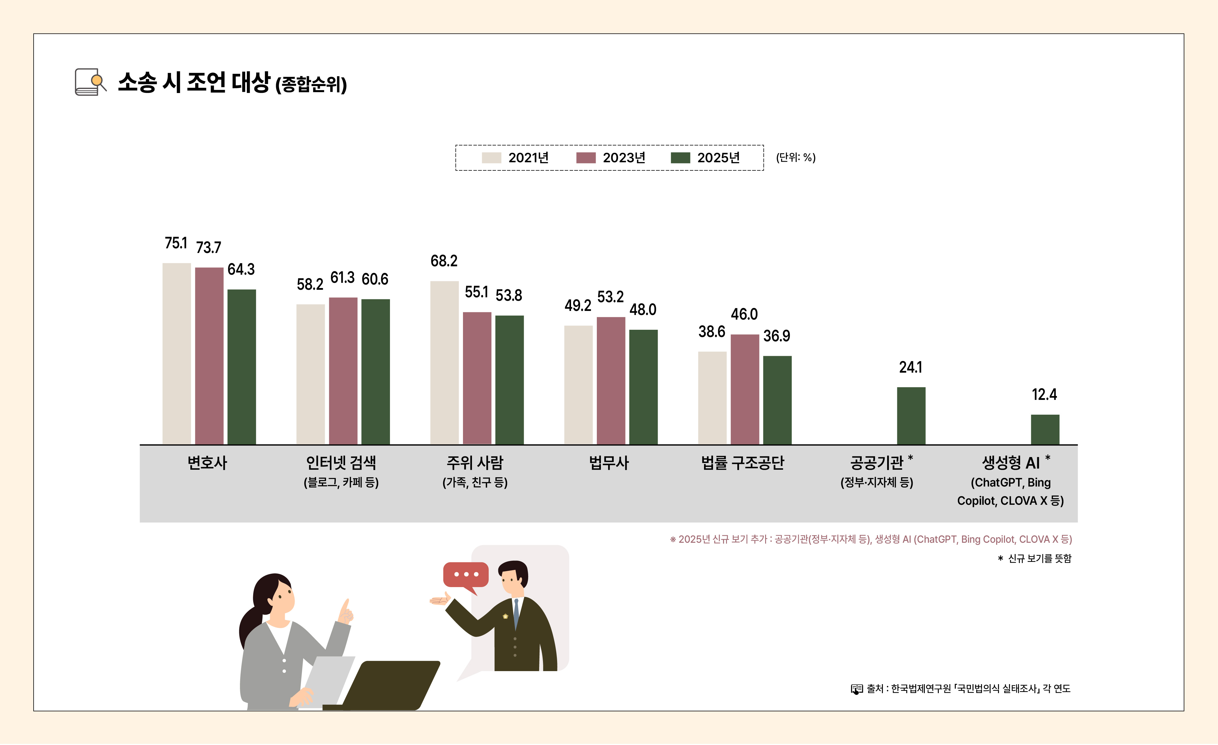 법의식_인포그래픽_대지 12
