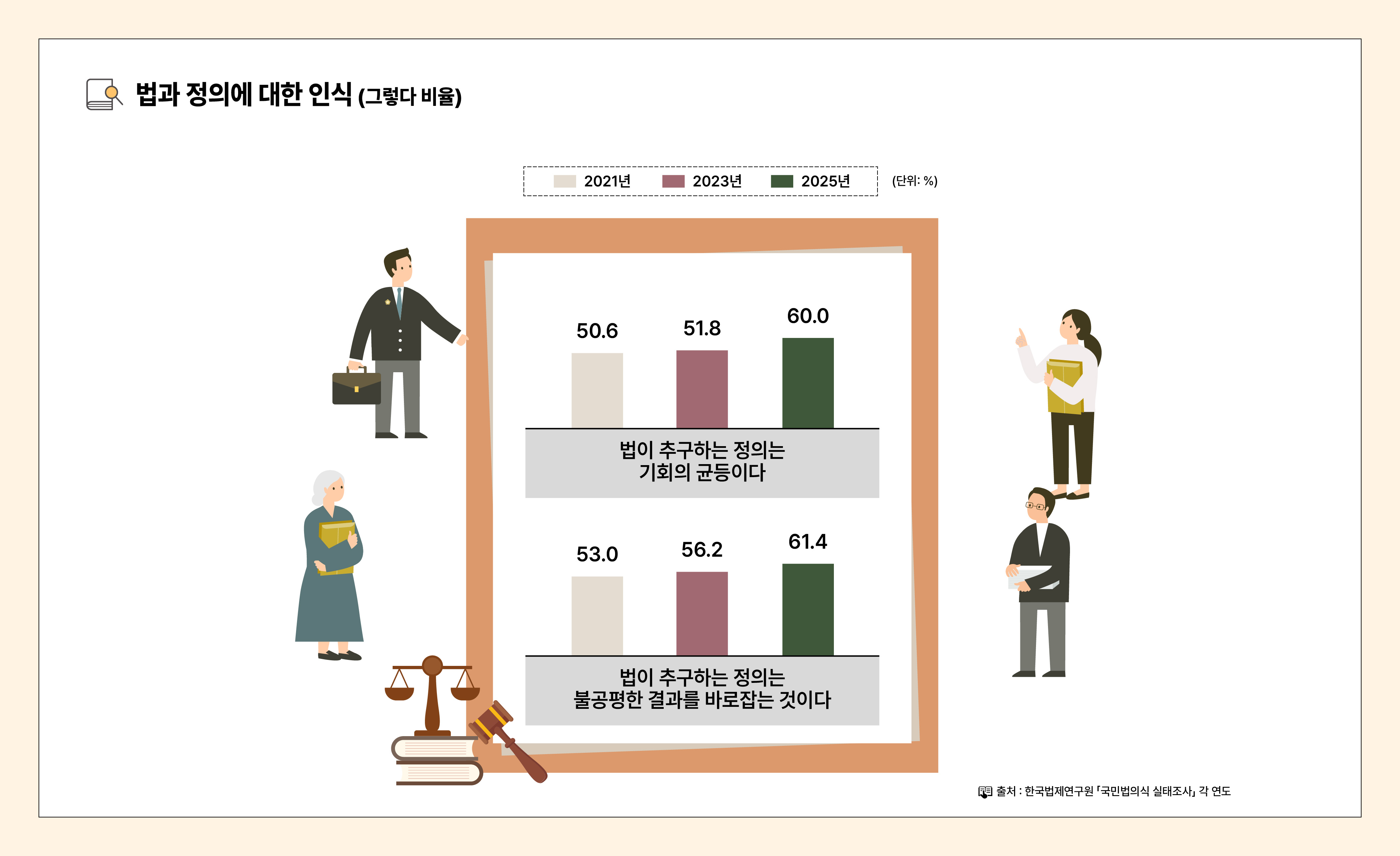 법의식_인포그래픽_대지 13