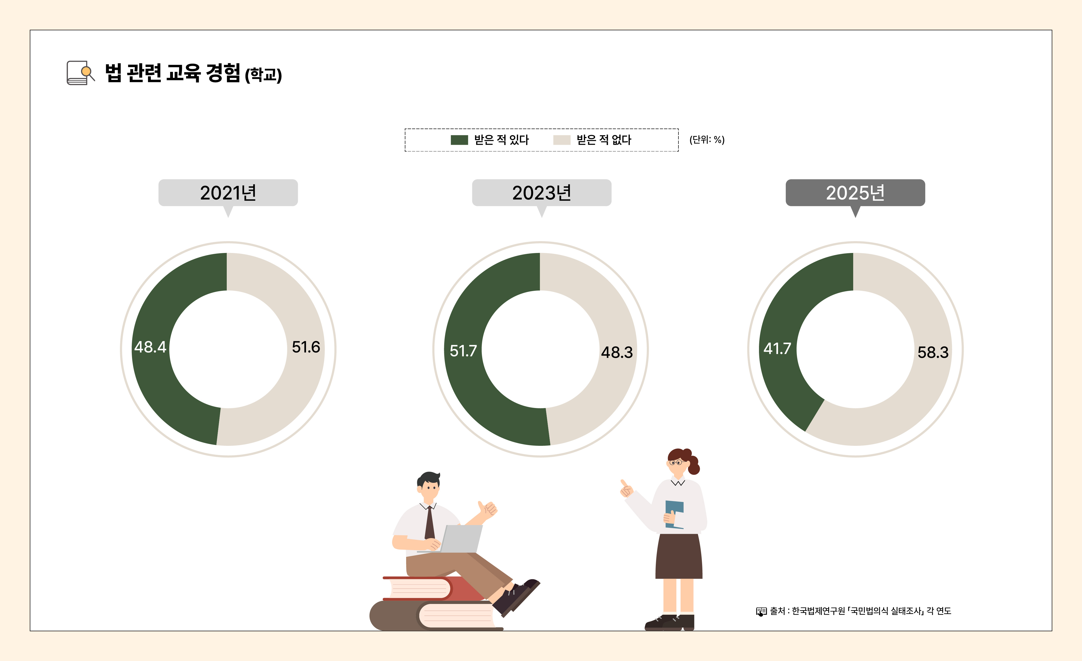 법의식_인포그래픽_대지 15