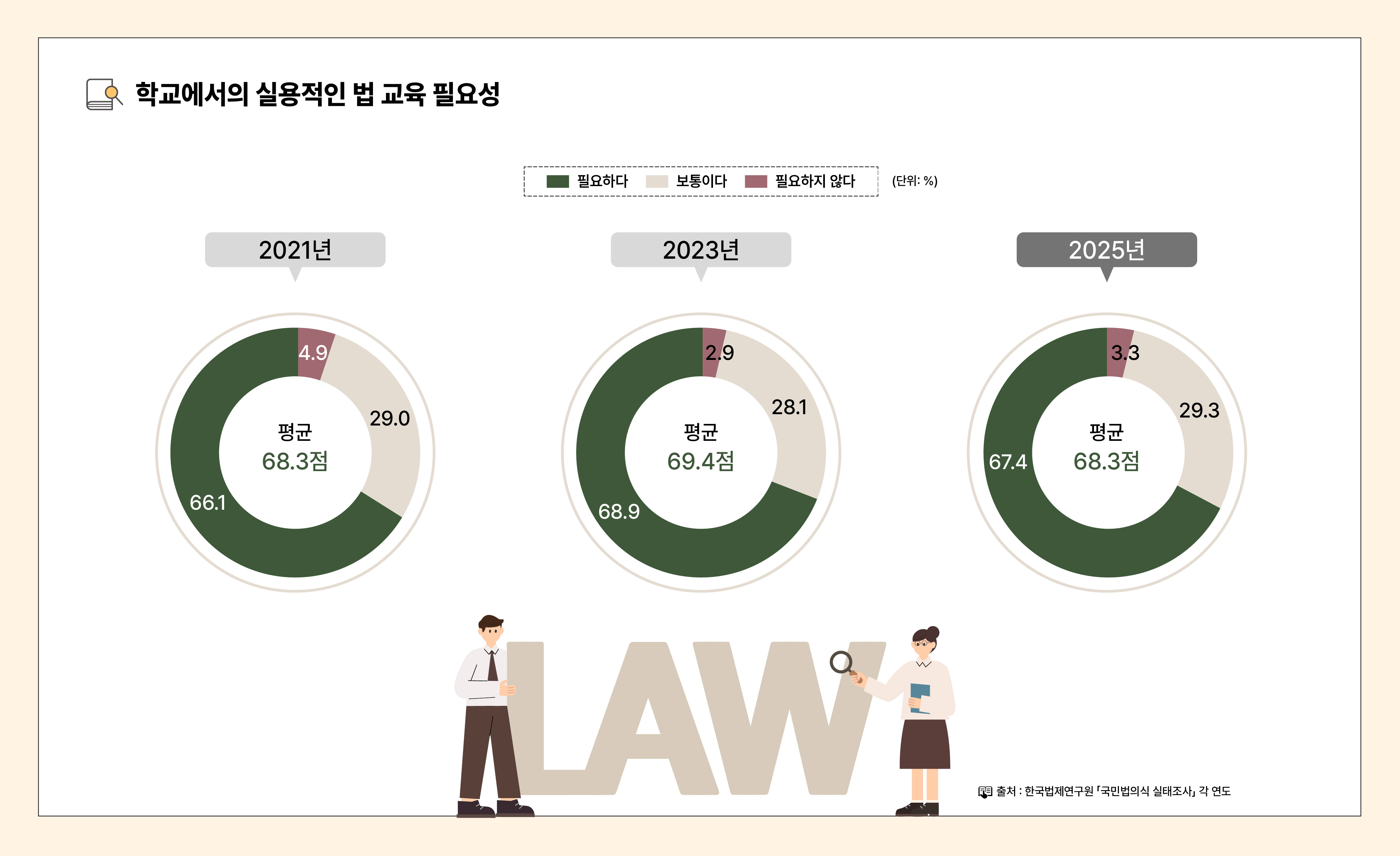 법의식_인포그래픽_대지 16