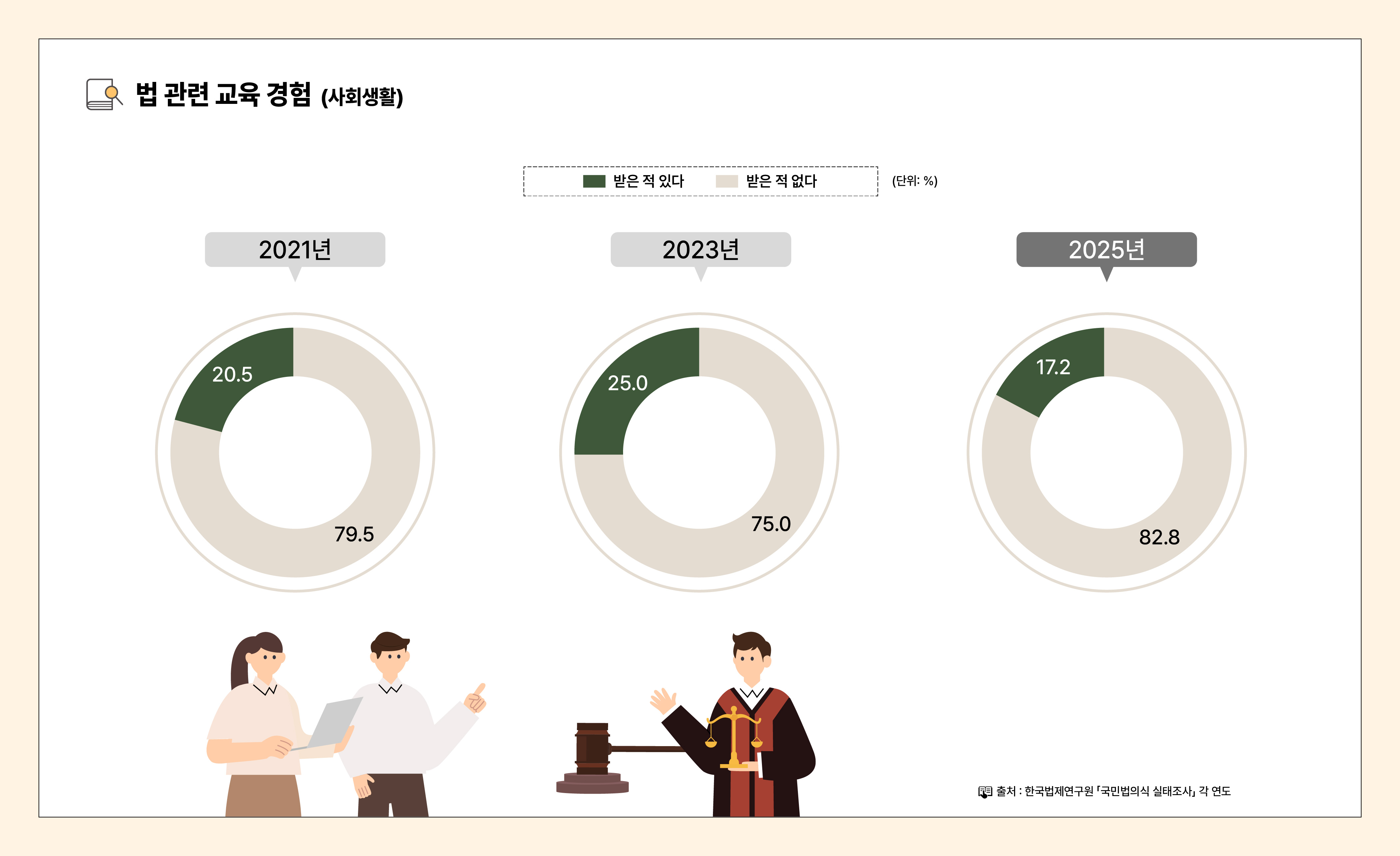 법의식_인포그래픽_대지 17