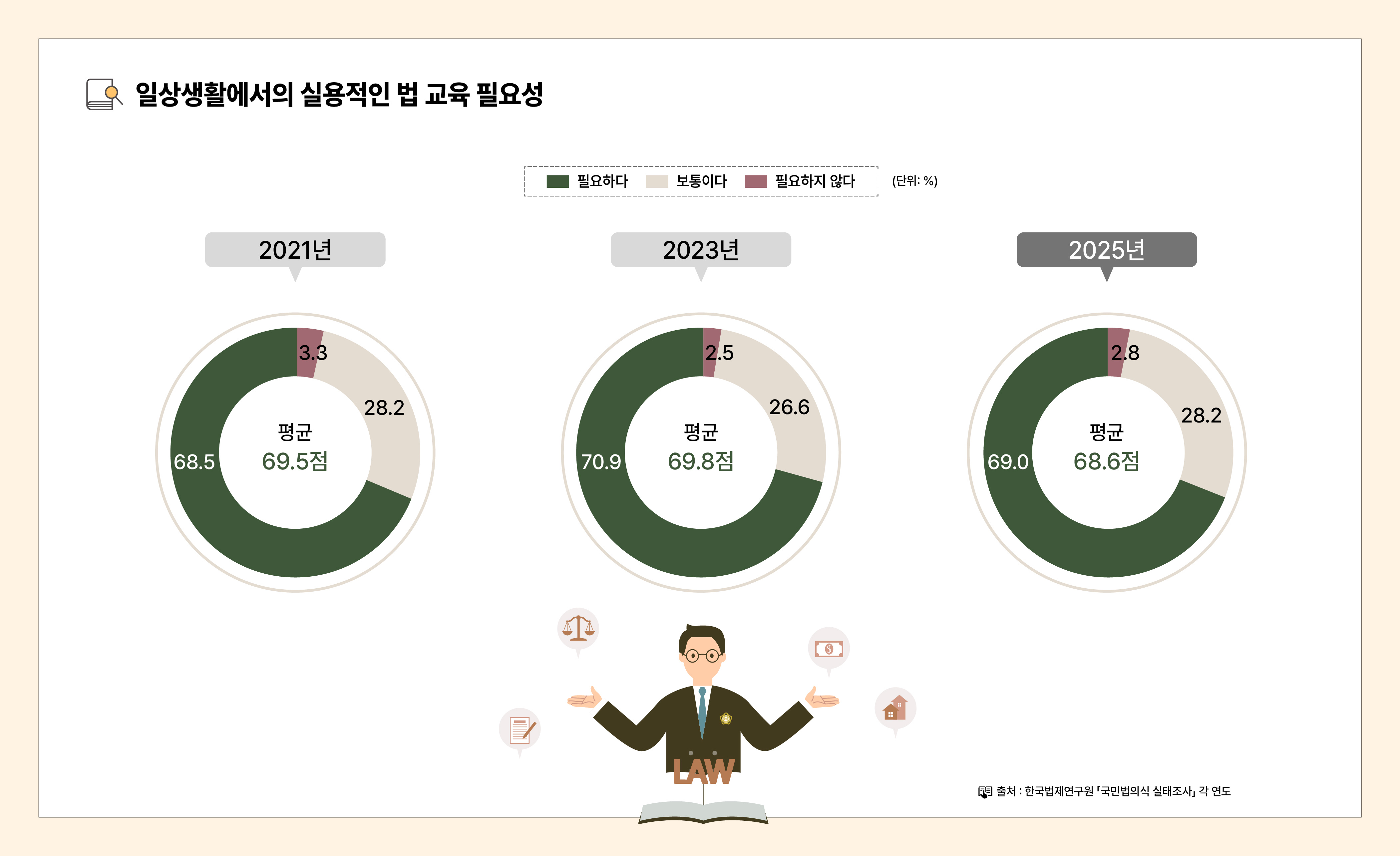법의식_인포그래픽_대지 18