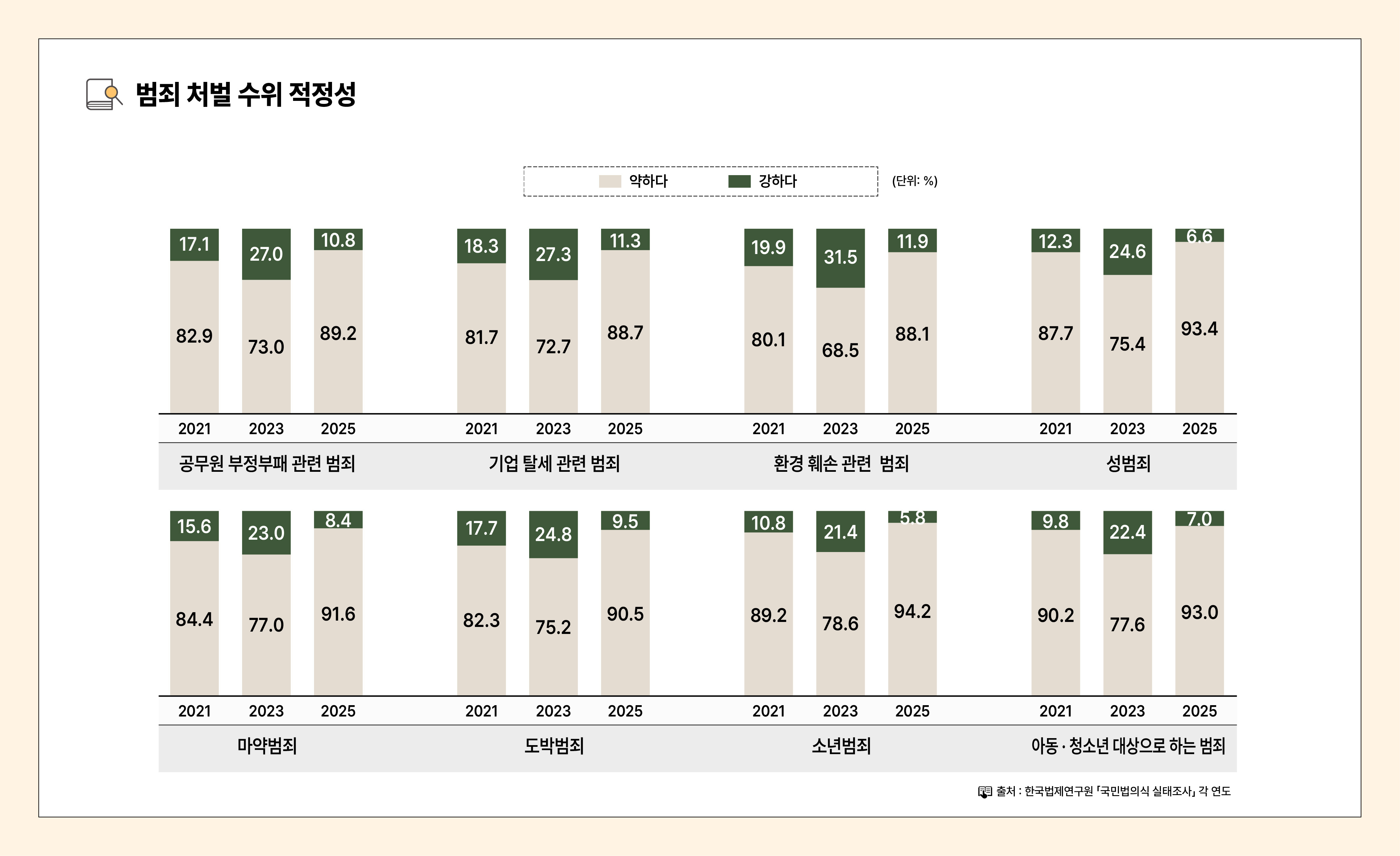 법의식_인포그래픽_대지 19