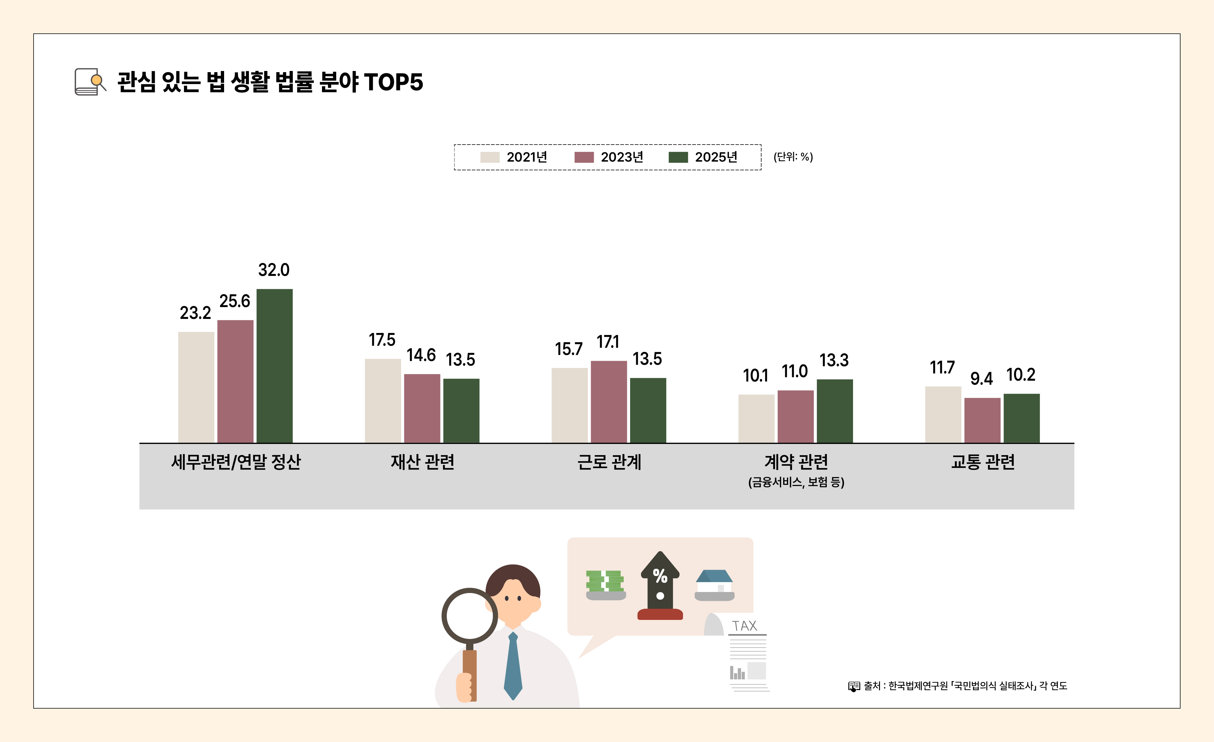 법의식_인포그래픽_대지 21