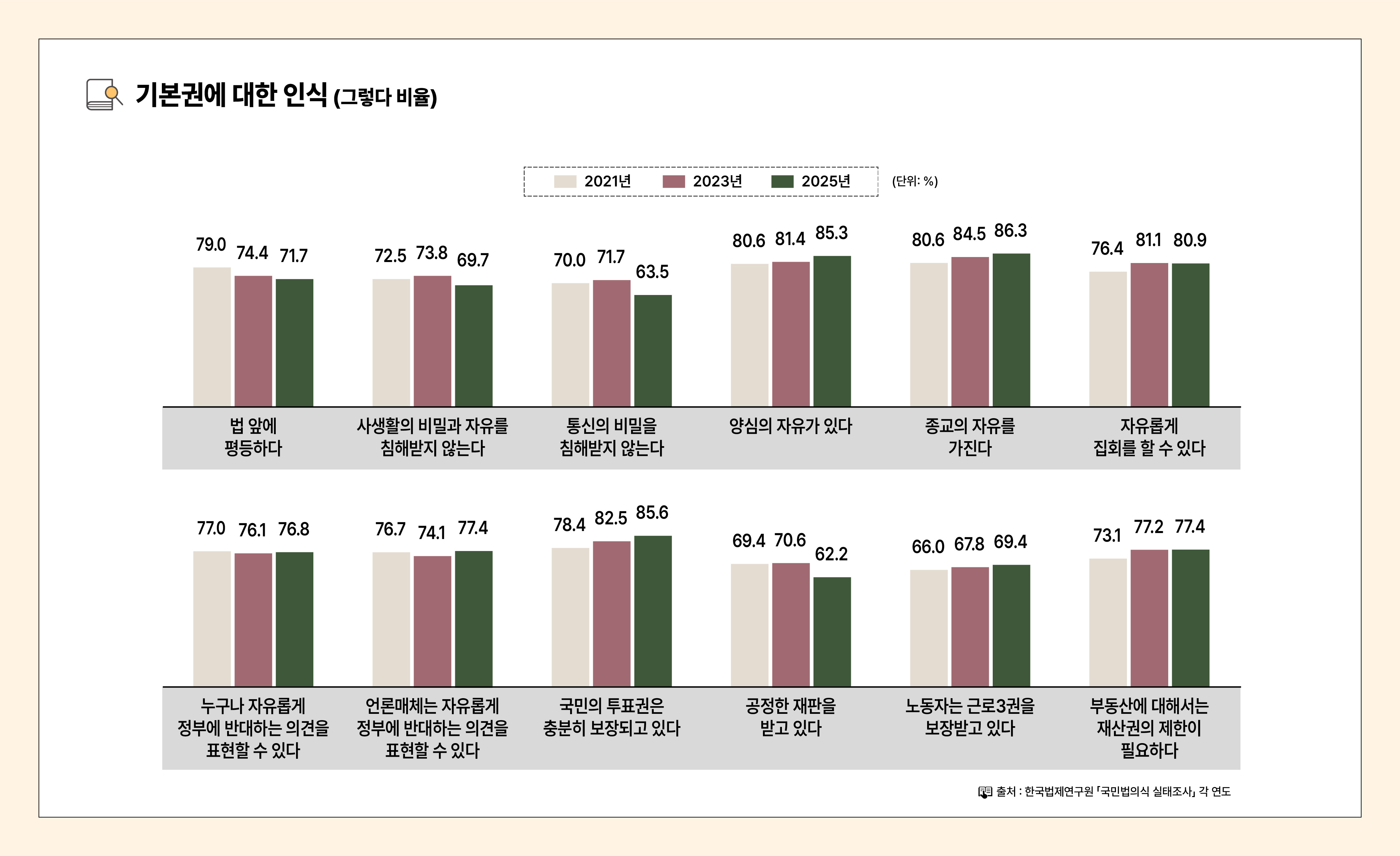 법의식_인포그래픽_대지 22