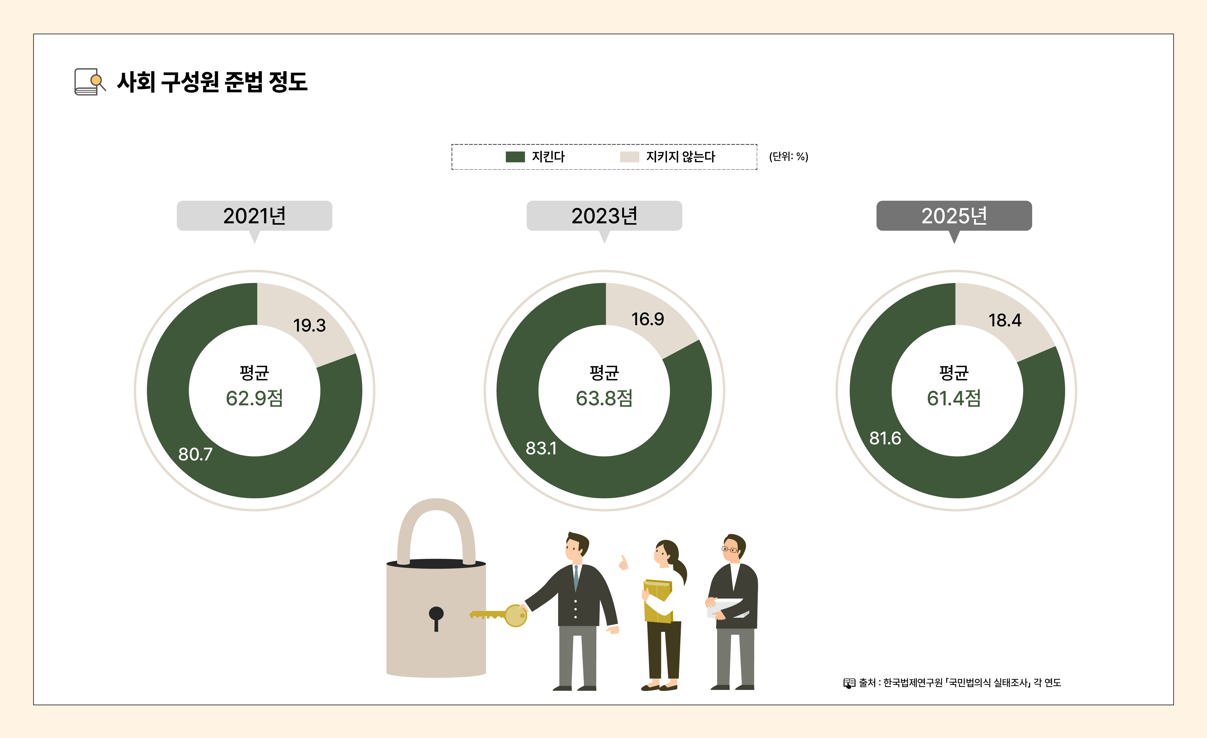법의식_인포그래픽_대지 23