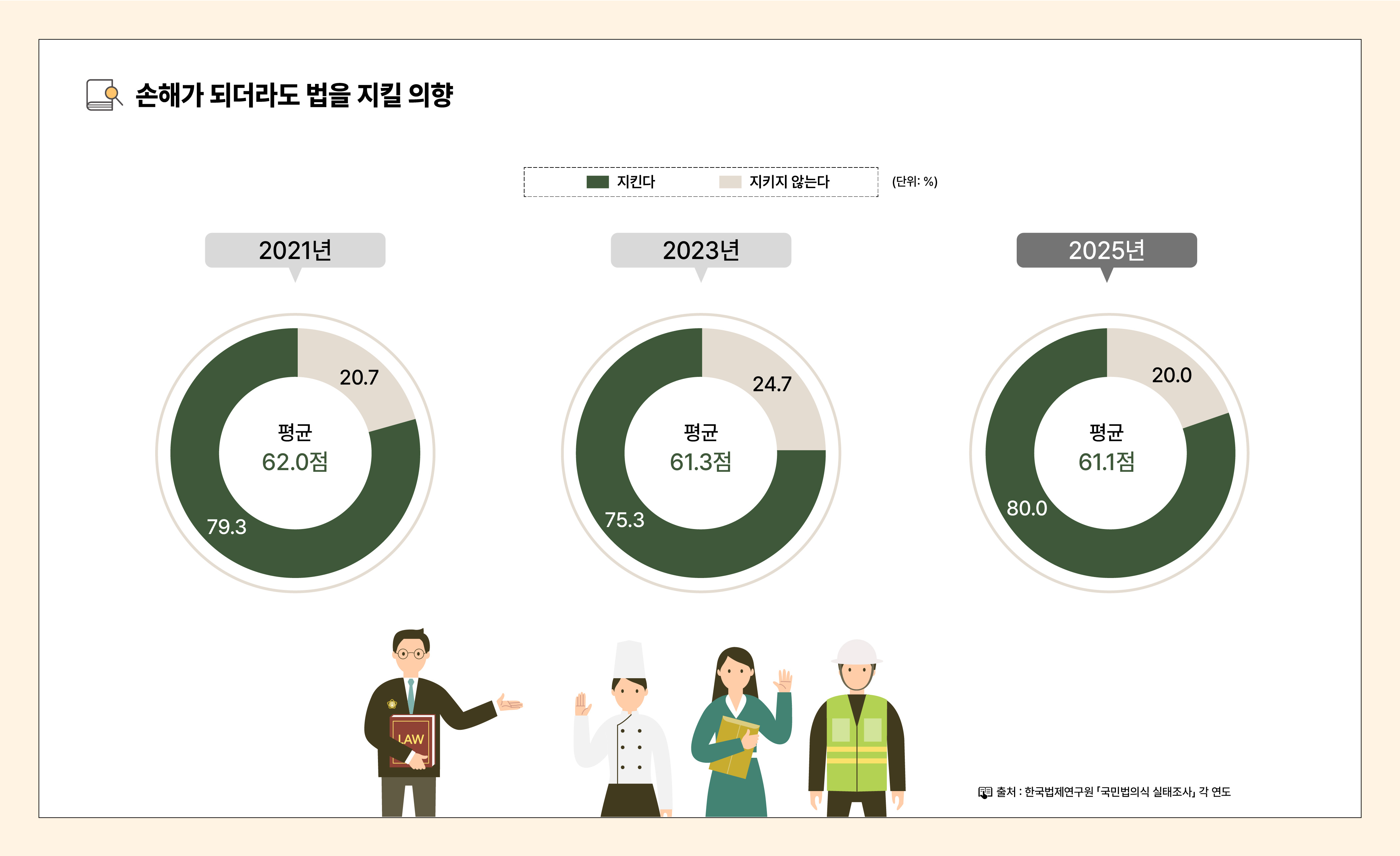 법의식_인포그래픽_대지 24