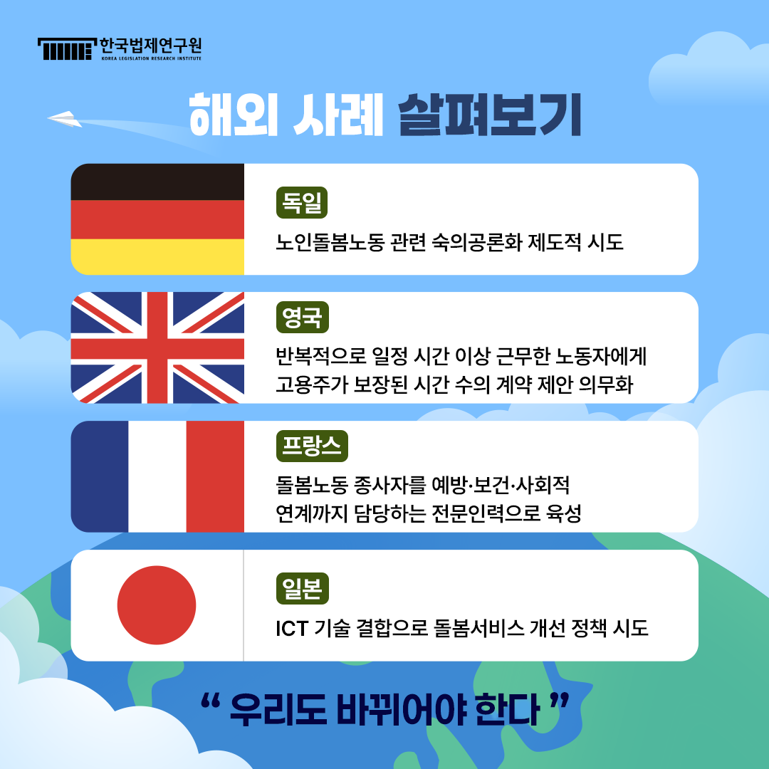 해외 사례 살펴보기 독일: 노인돌봄노동 관련 숙의 공론화 제도적 시도 영국: 반복적으로 일정 시간 이상 근무한 노동자에게 고용주가 보장된 시간 수의 계약 제안 의무화 프랑스: 돌봄노동 종사자를 예방·보건·사회적 연계까지 담당하는 전문인력으로 육성 일본: ICT 기술 결합으로 돌봄서비스 개선 정책 시도 