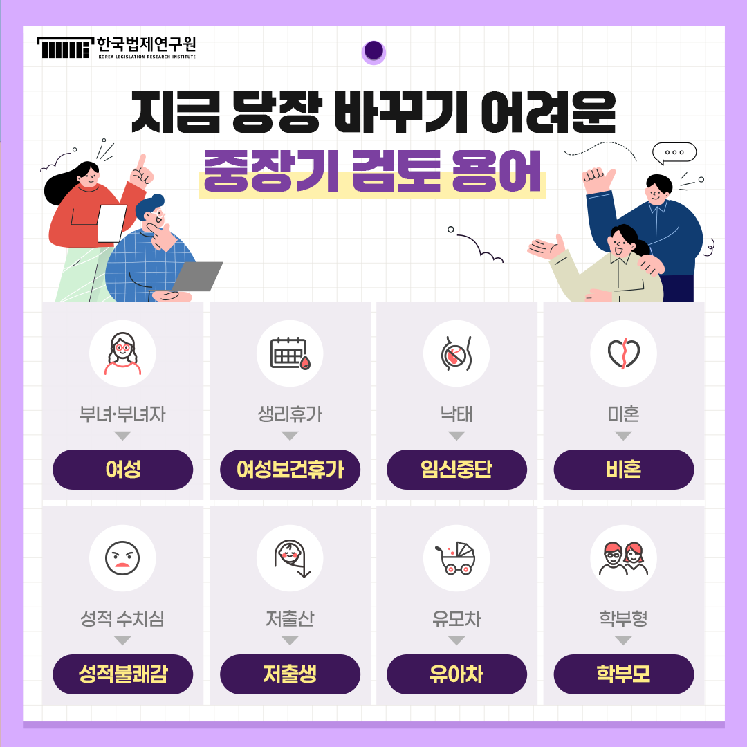 지금 당장 바꾸기 어려운 중장기 검토 용어  부녀·부녀자 -> 여성 생리휴가 -> 여성보건휴가 낙태 -> 임신중단 미혼 -> 비혼 성적 수치심 -> 성적 불쾌감 저출산 -> 저출생 유모자 -> 유아차 학부형 -> 학부모