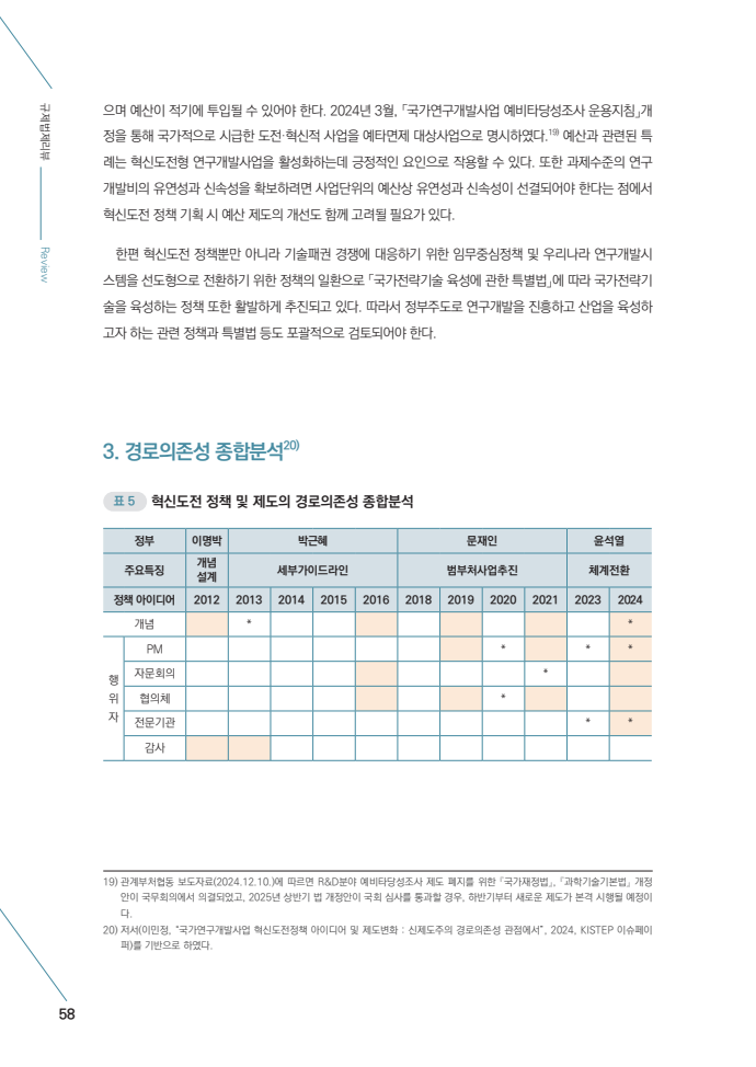 page12